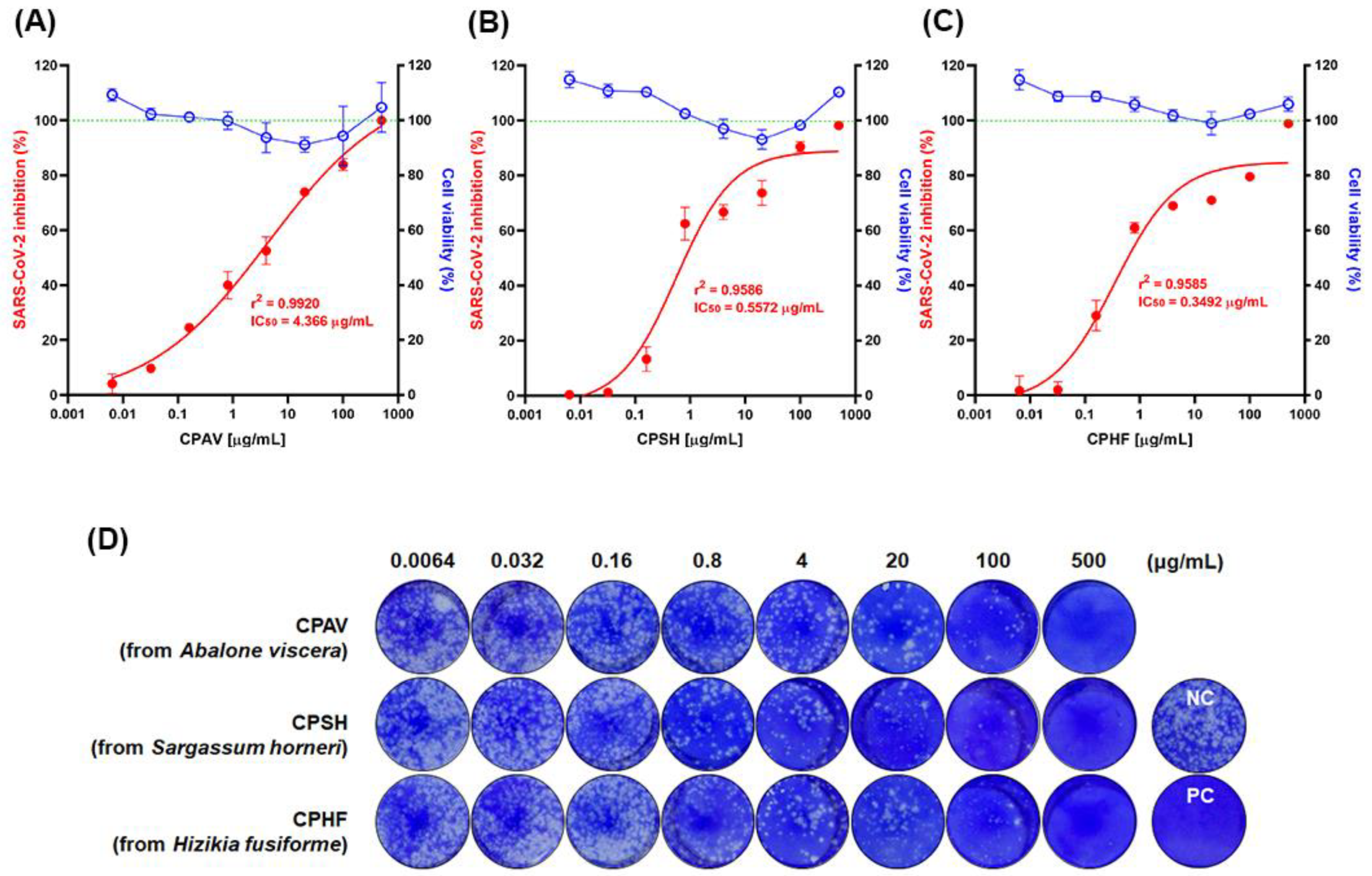 Marinedrugs 20 00296 g001 550