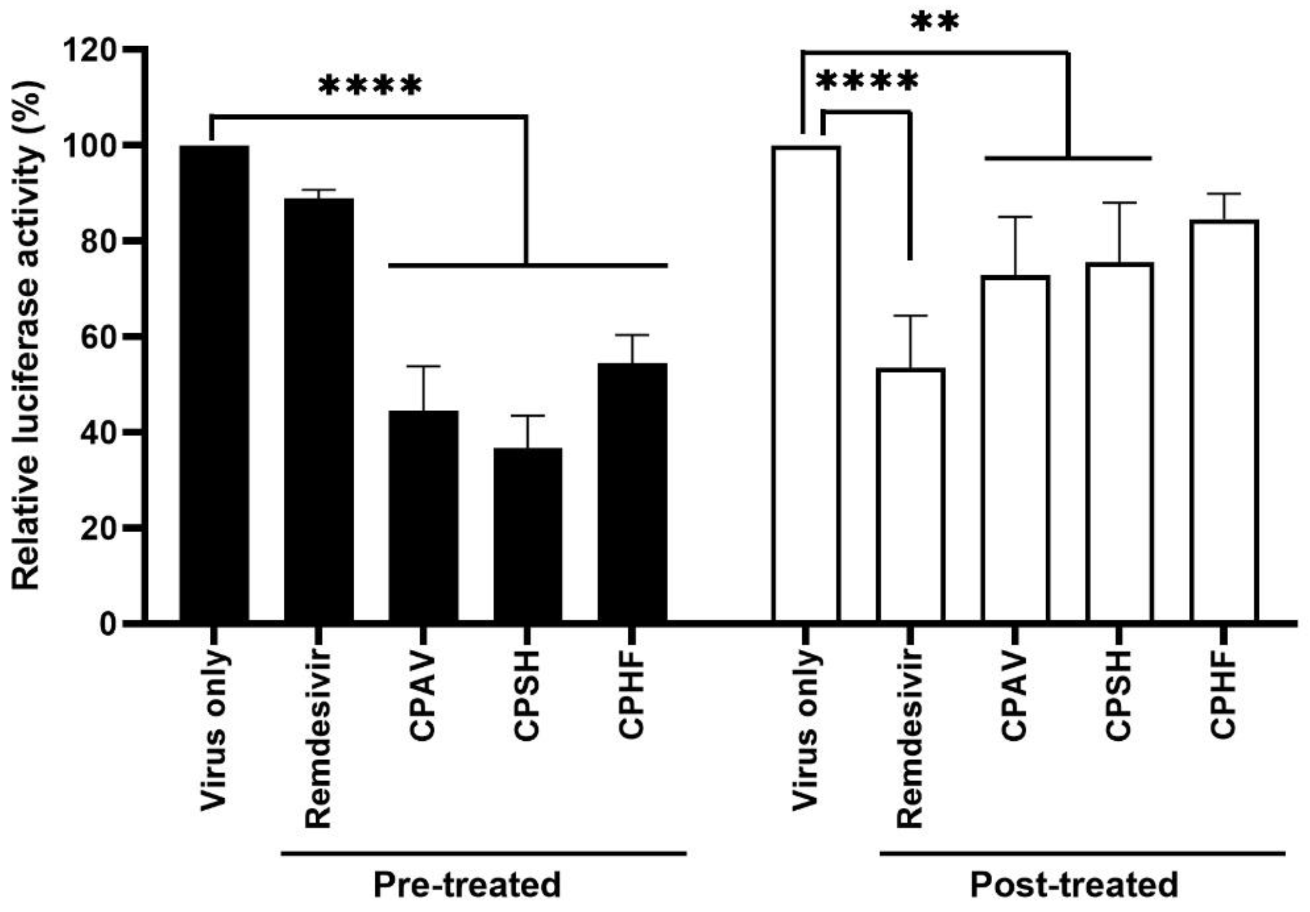 Marinedrugs 20 00296 g004 550