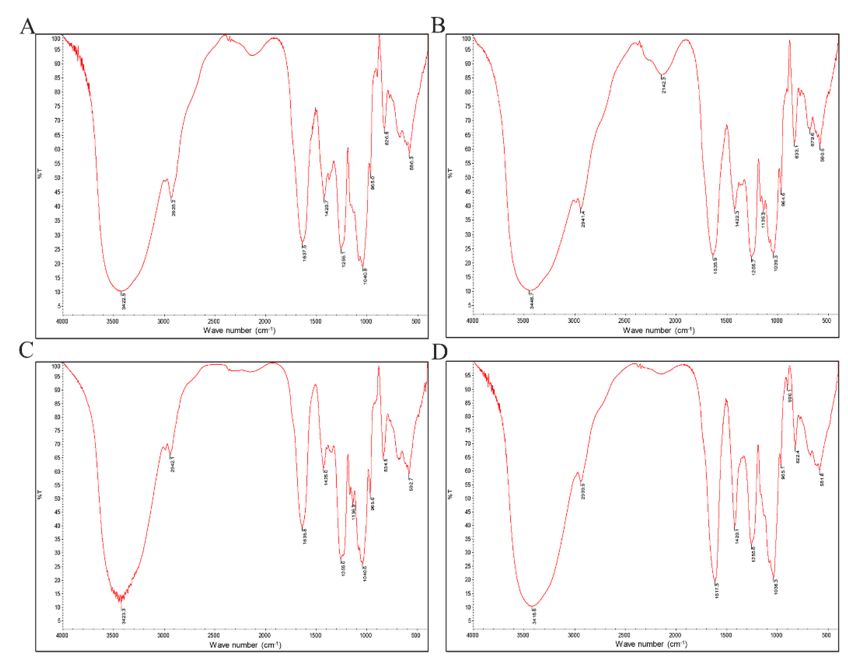 Marinedrugs 20 00300 g003 Marinedrugs 20 00300 g003