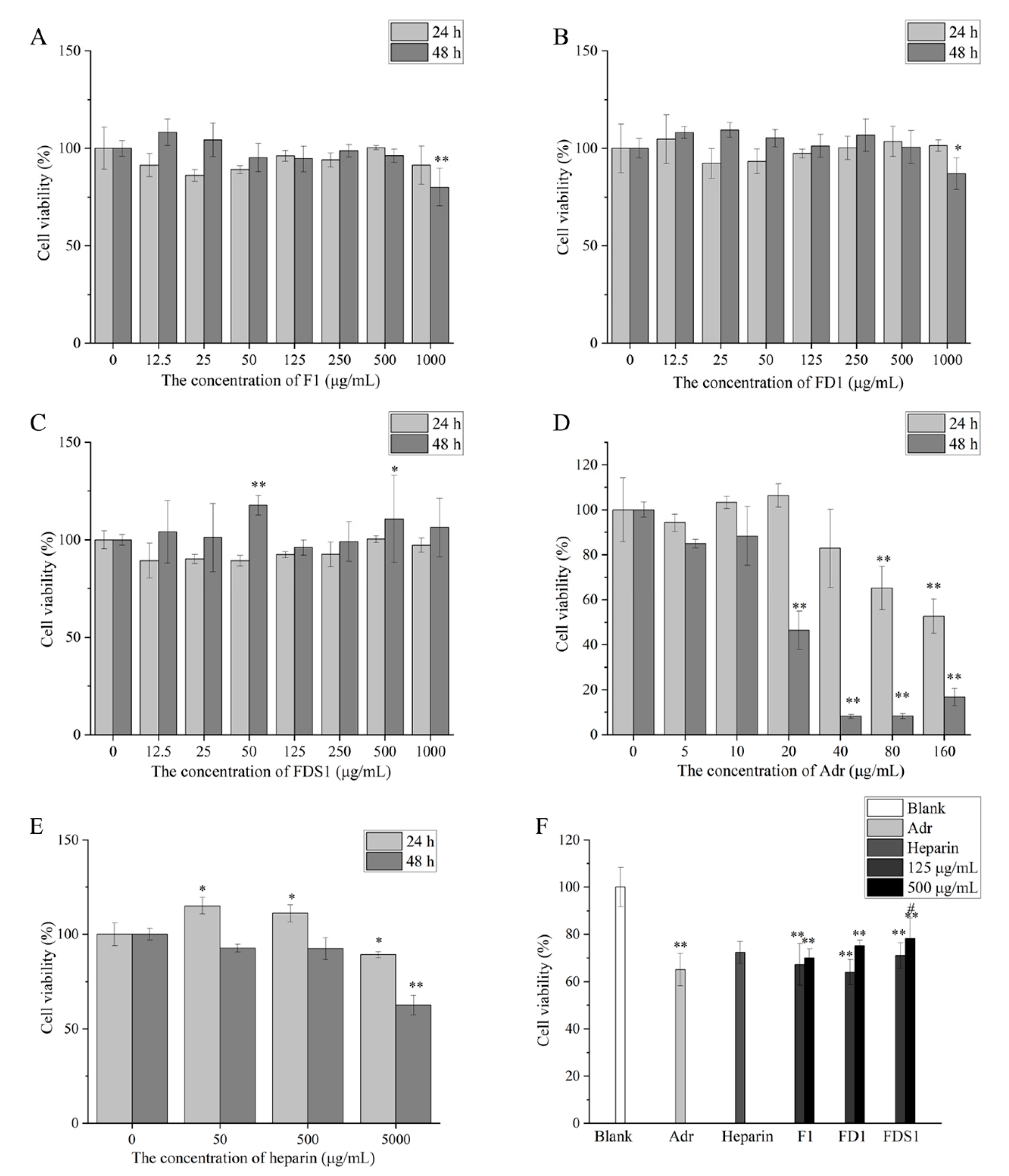 Marinedrugs 20 00300 g004 Marinedrugs 20 00300 g004