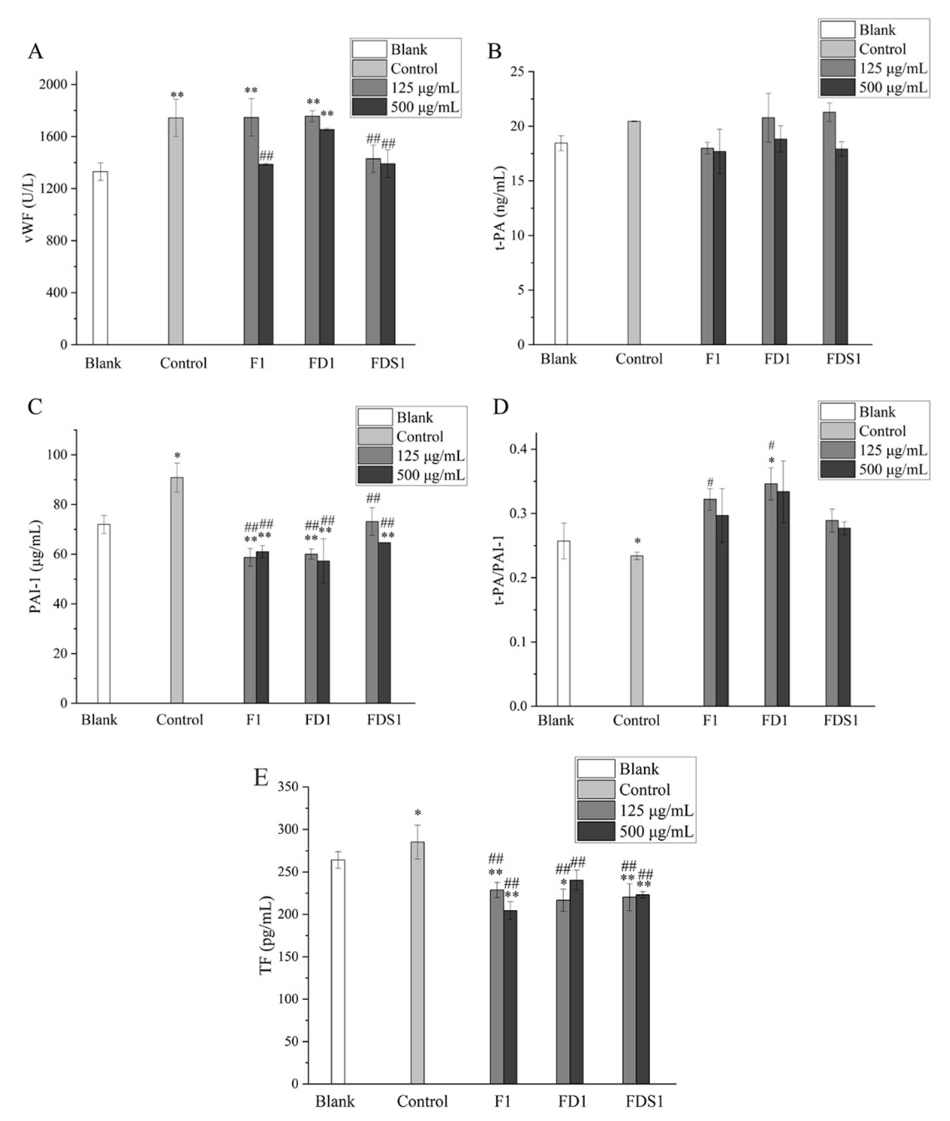 Marinedrugs 20 00300 g005 Marinedrugs 20 00300 g005