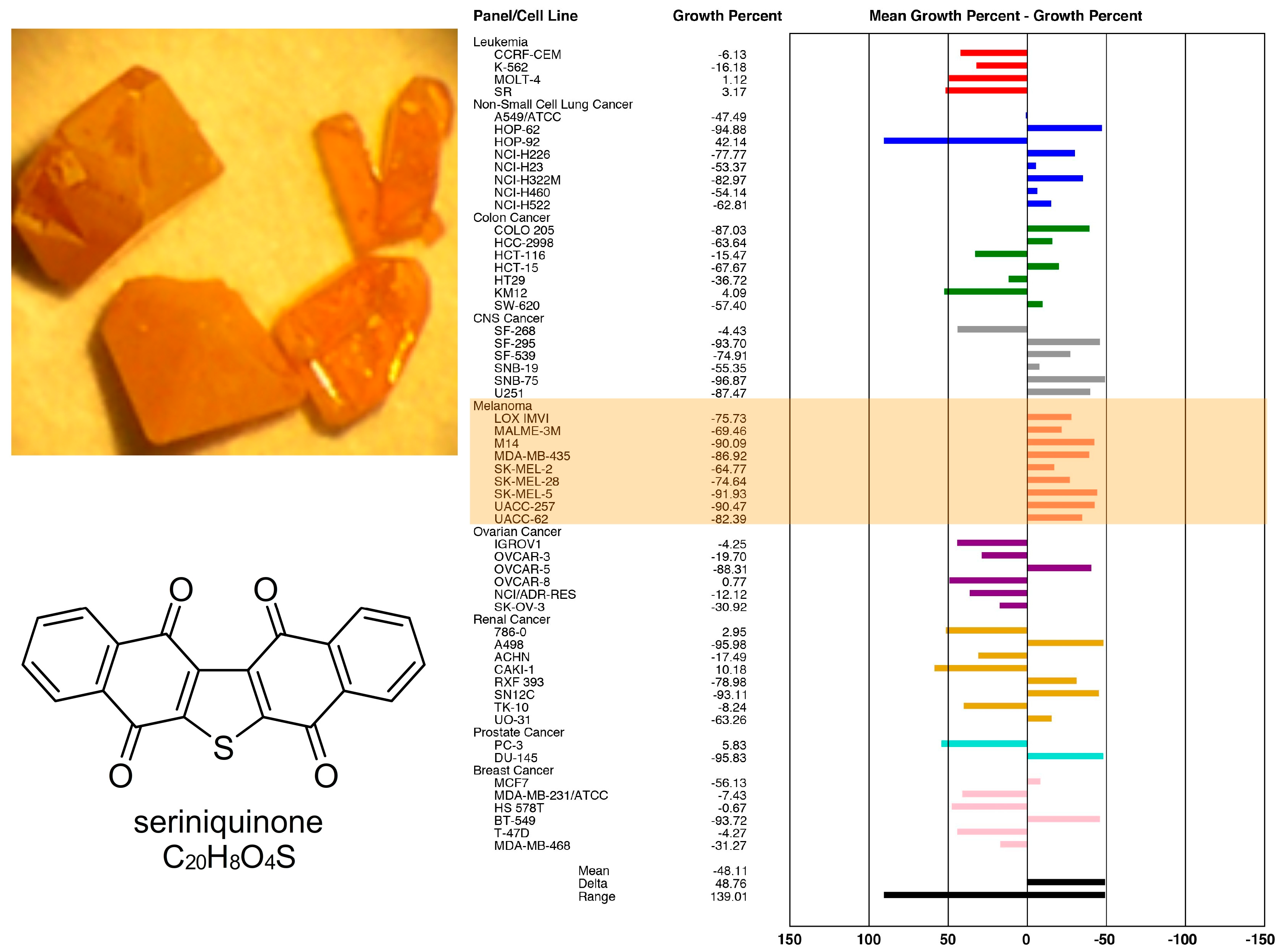Marinedrugs 20 00301 g002 Marinedrugs 20 00301 g002