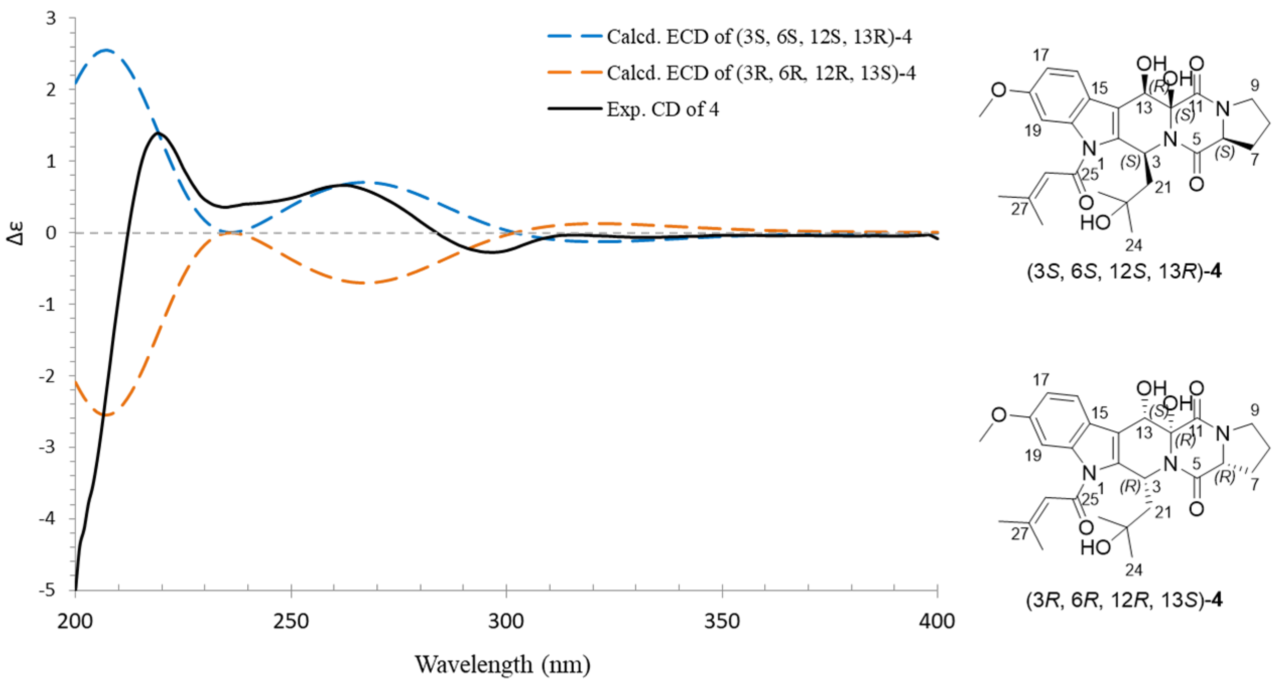 Marinedrugs 20 00302 g007 Marinedrugs 20 00302 g007