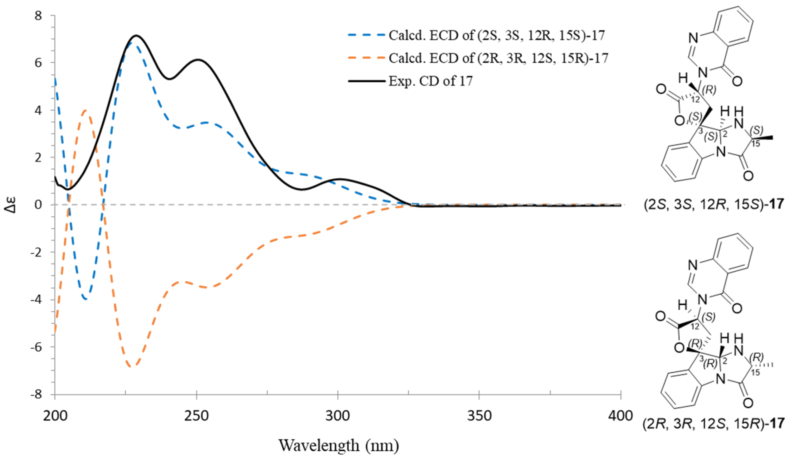 Marinedrugs 20 00302 g009 Marinedrugs 20 00302 g009