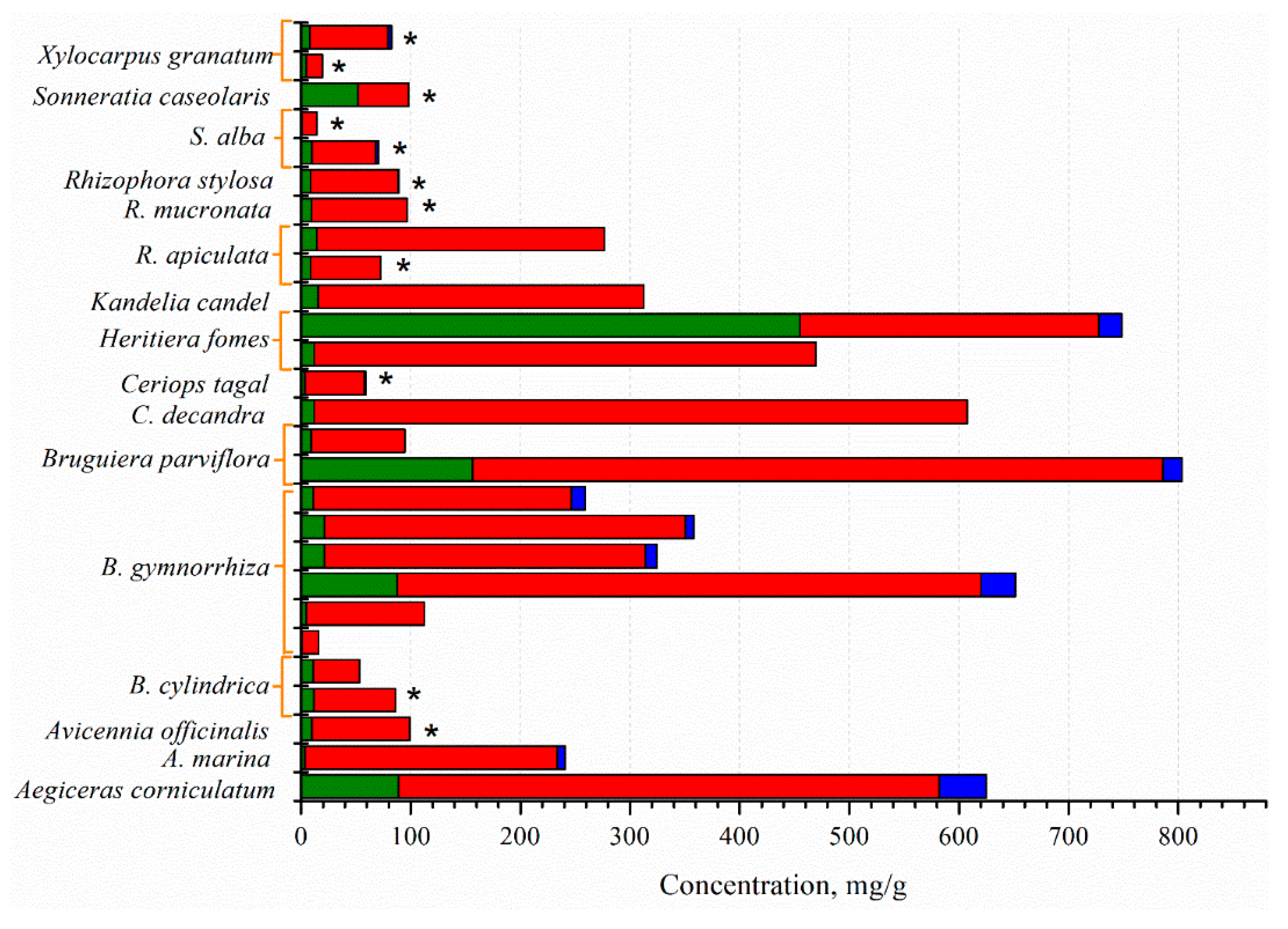 Marinedrugs 20 00303 g001