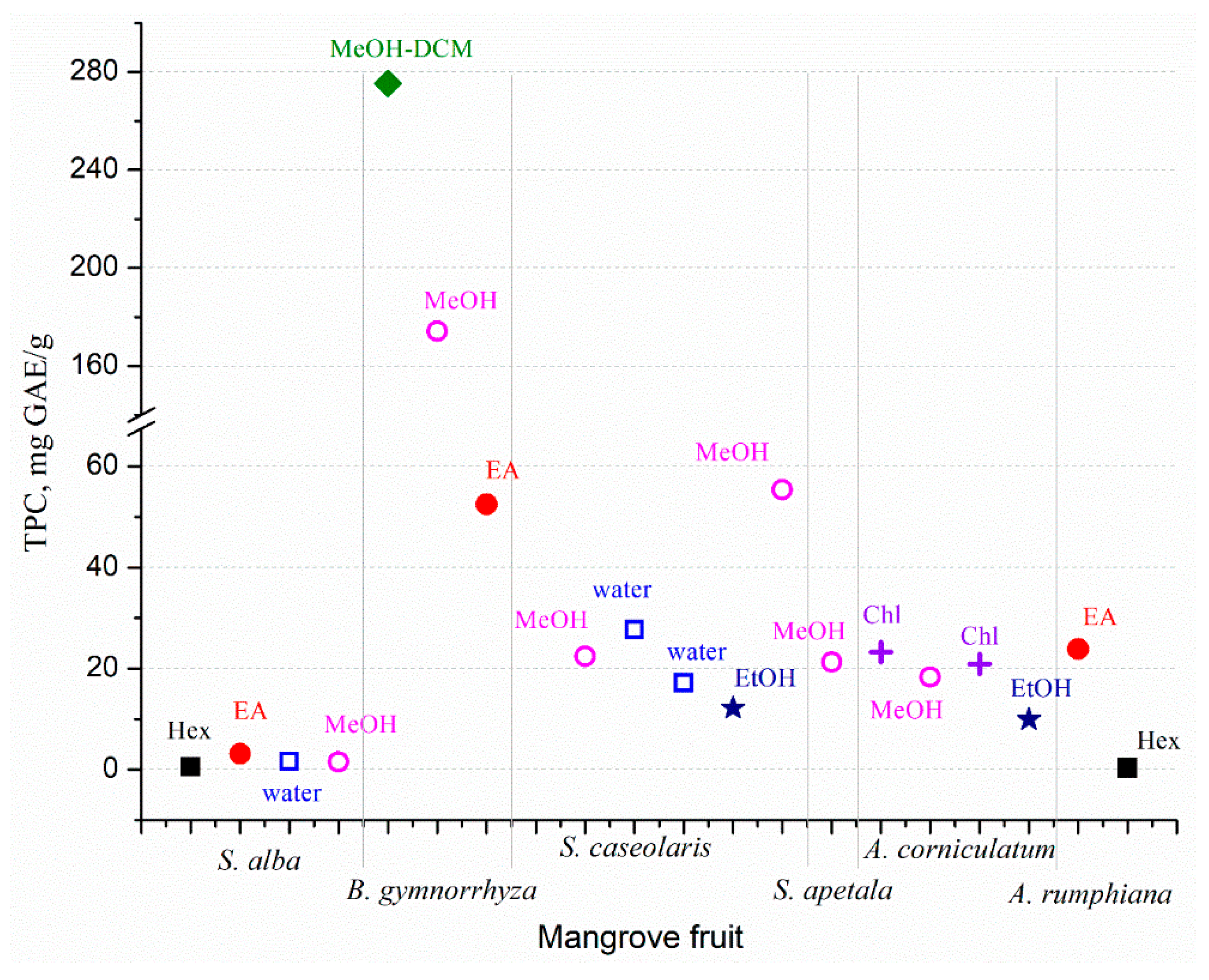 Marinedrugs 20 00303 g002