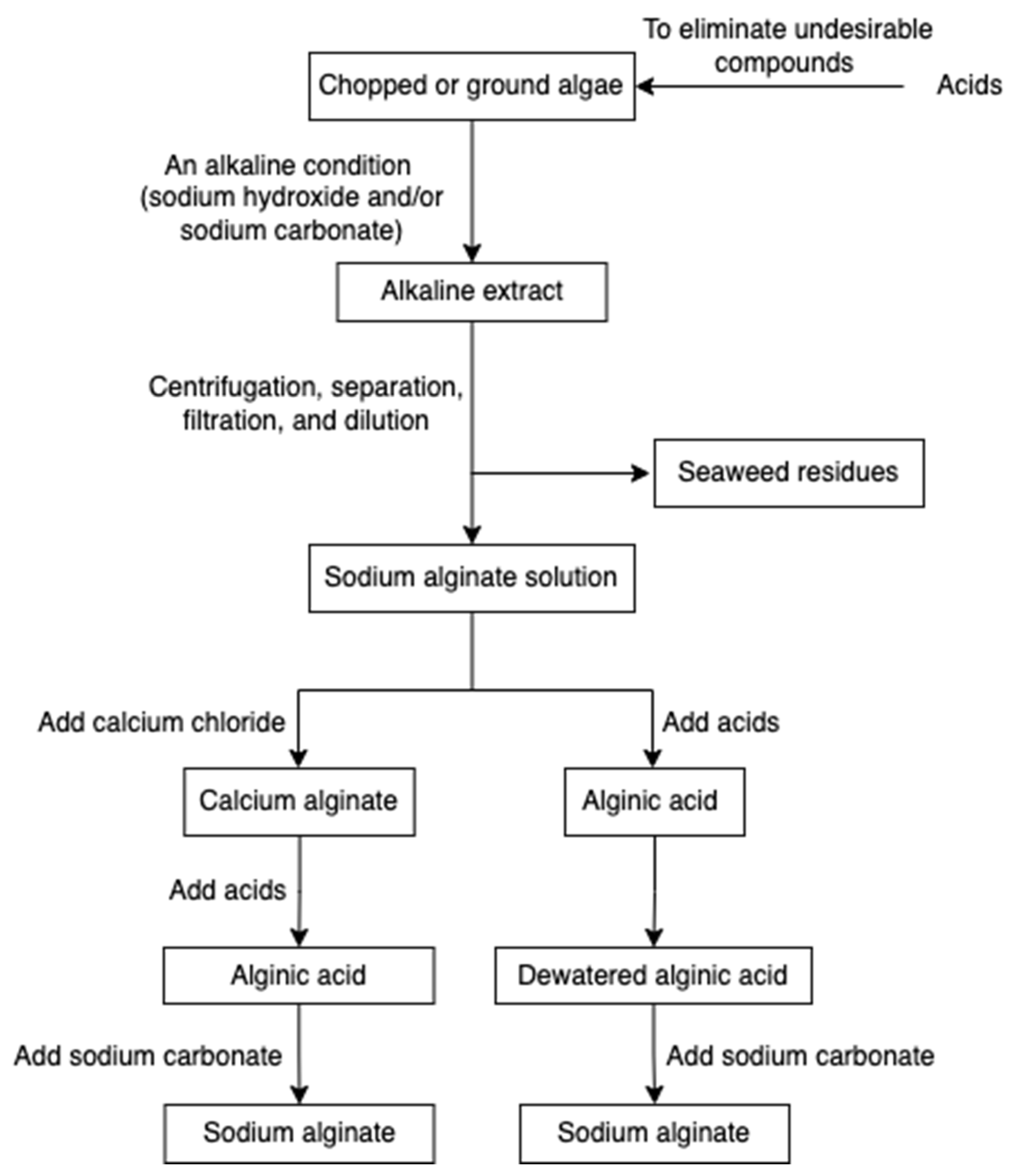 Marinedrugs 20 00306 g003 550