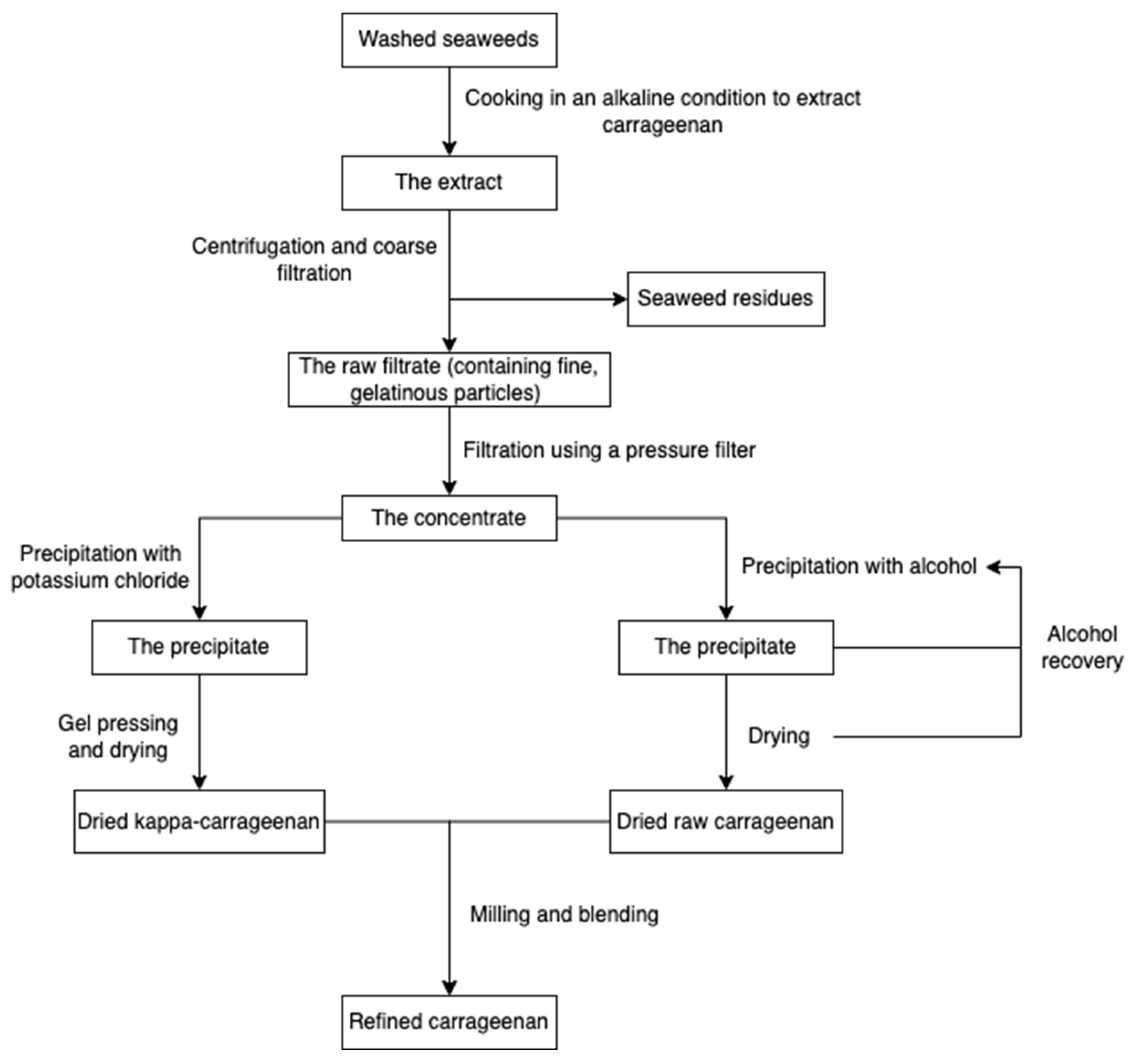 Marinedrugs 20 00306 g005 550