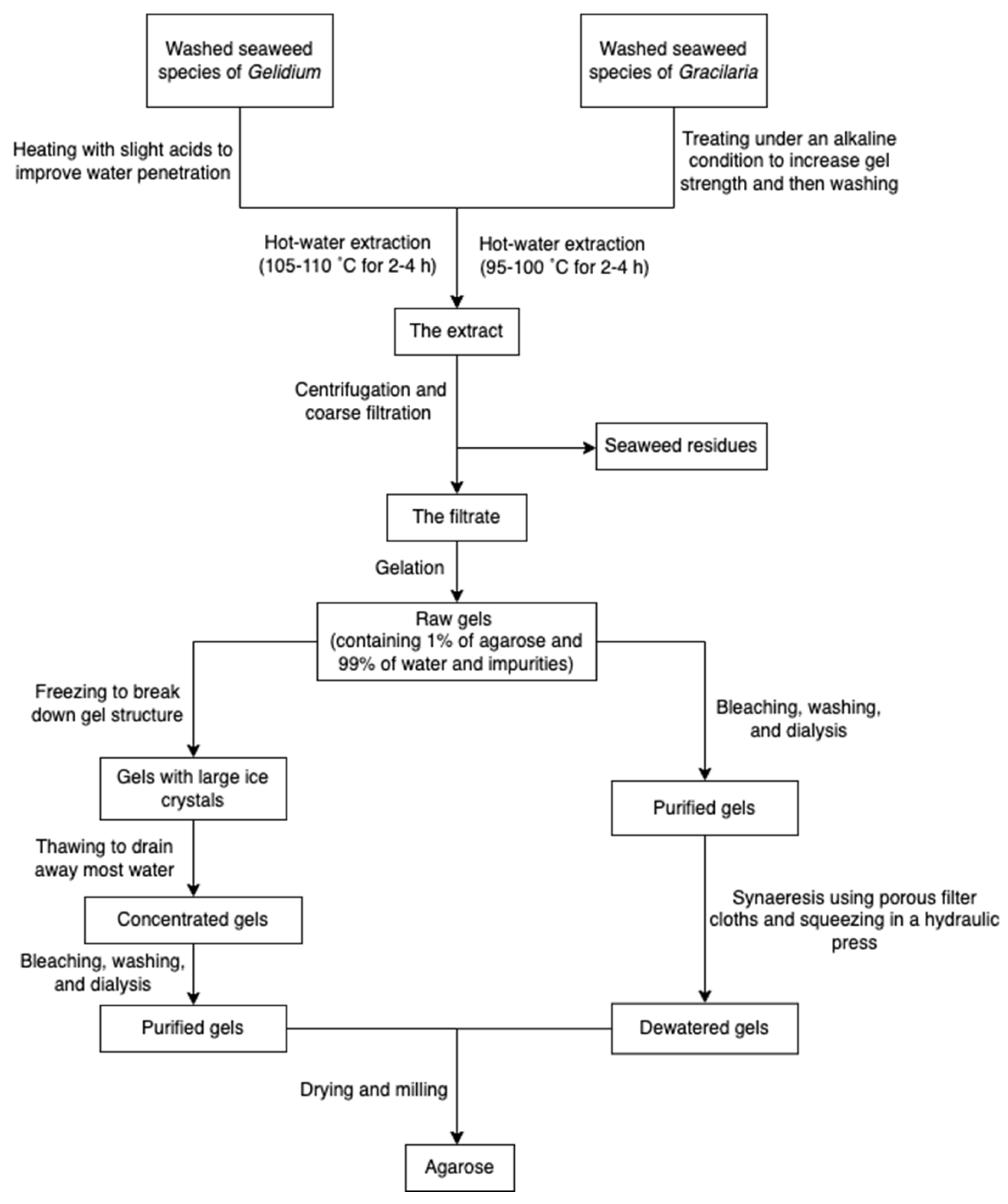 Marinedrugs 20 00306 g007 550