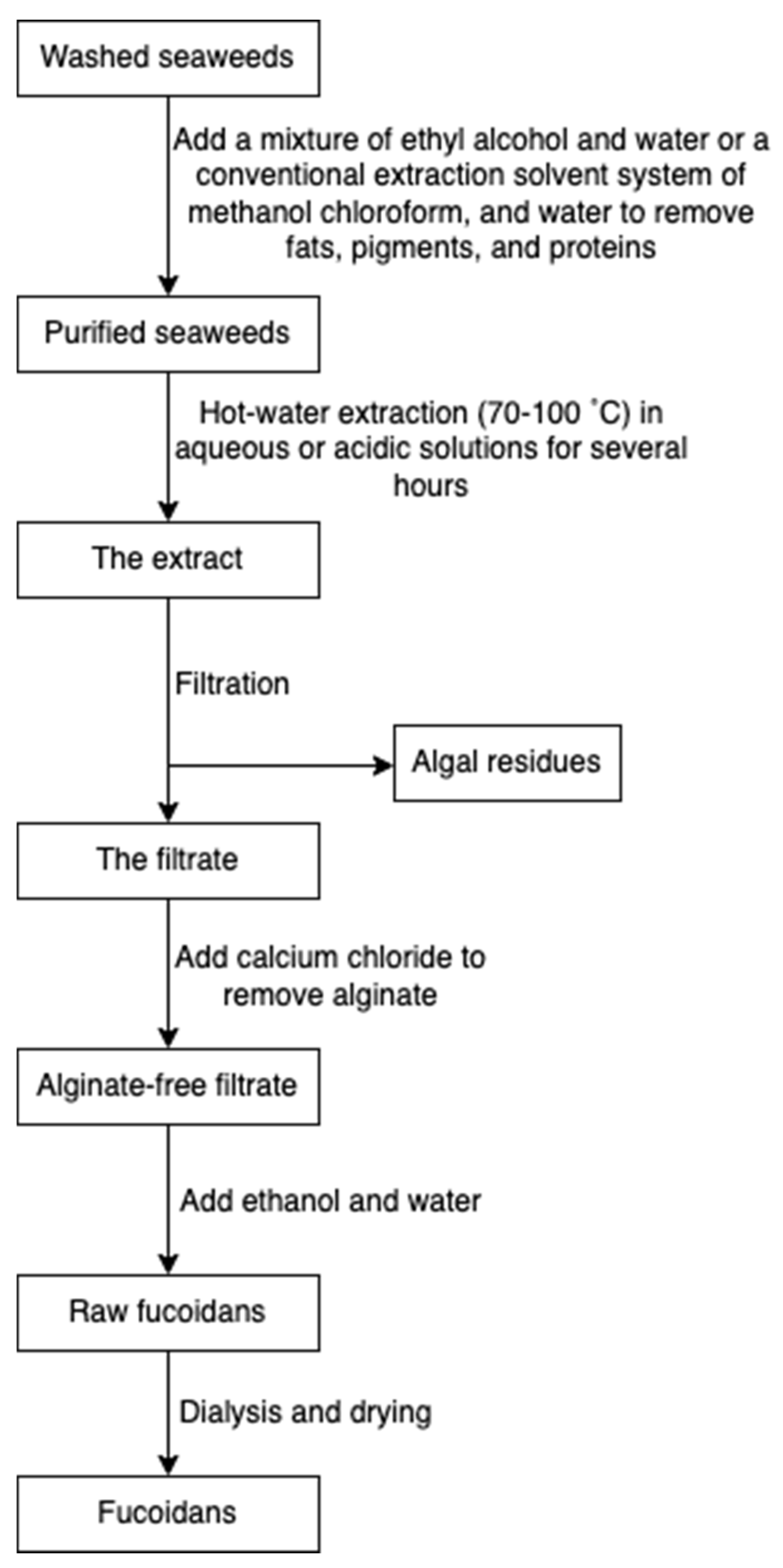 Marinedrugs 20 00306 g009 550