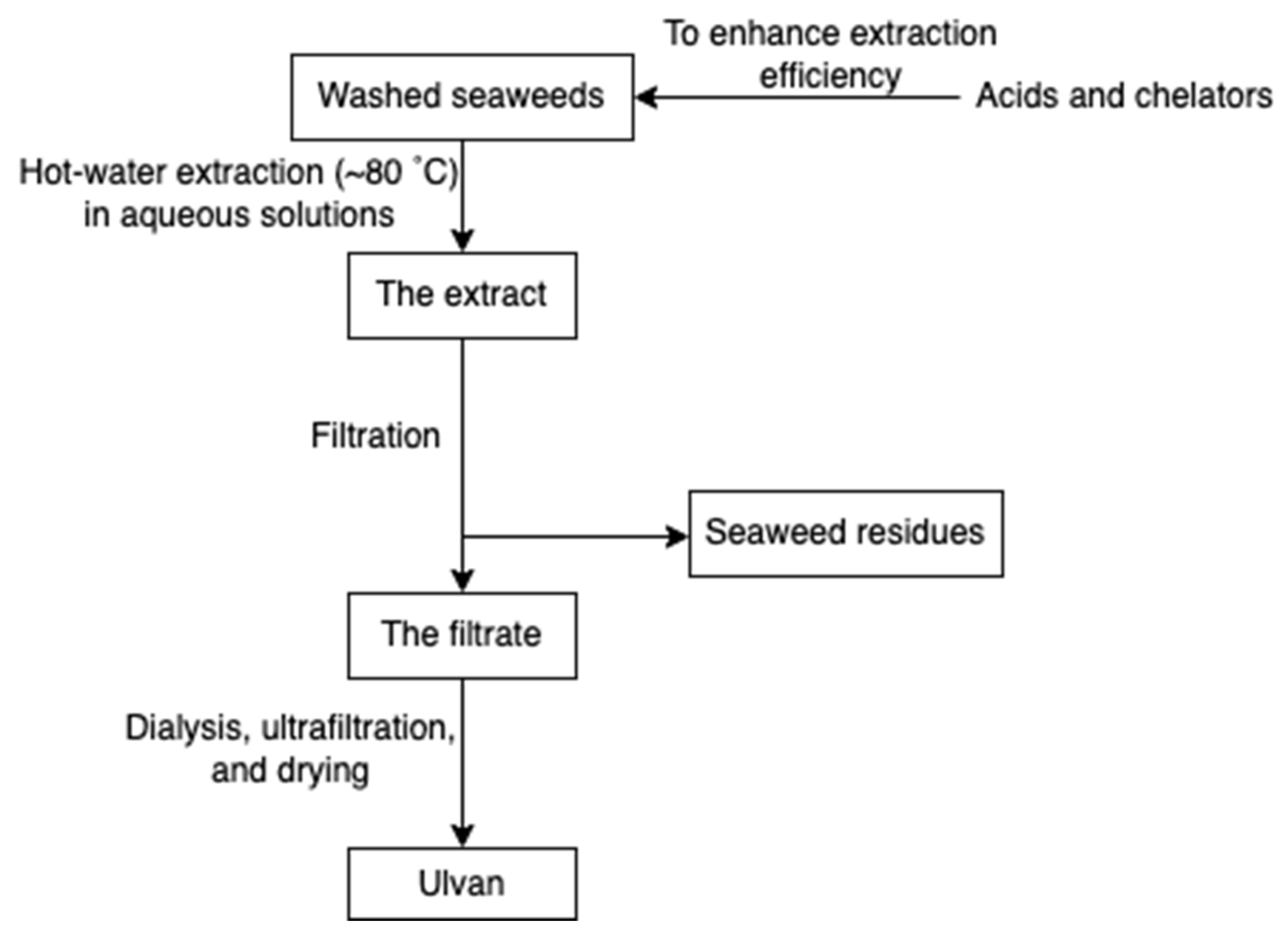 Marinedrugs 20 00306 g011 550