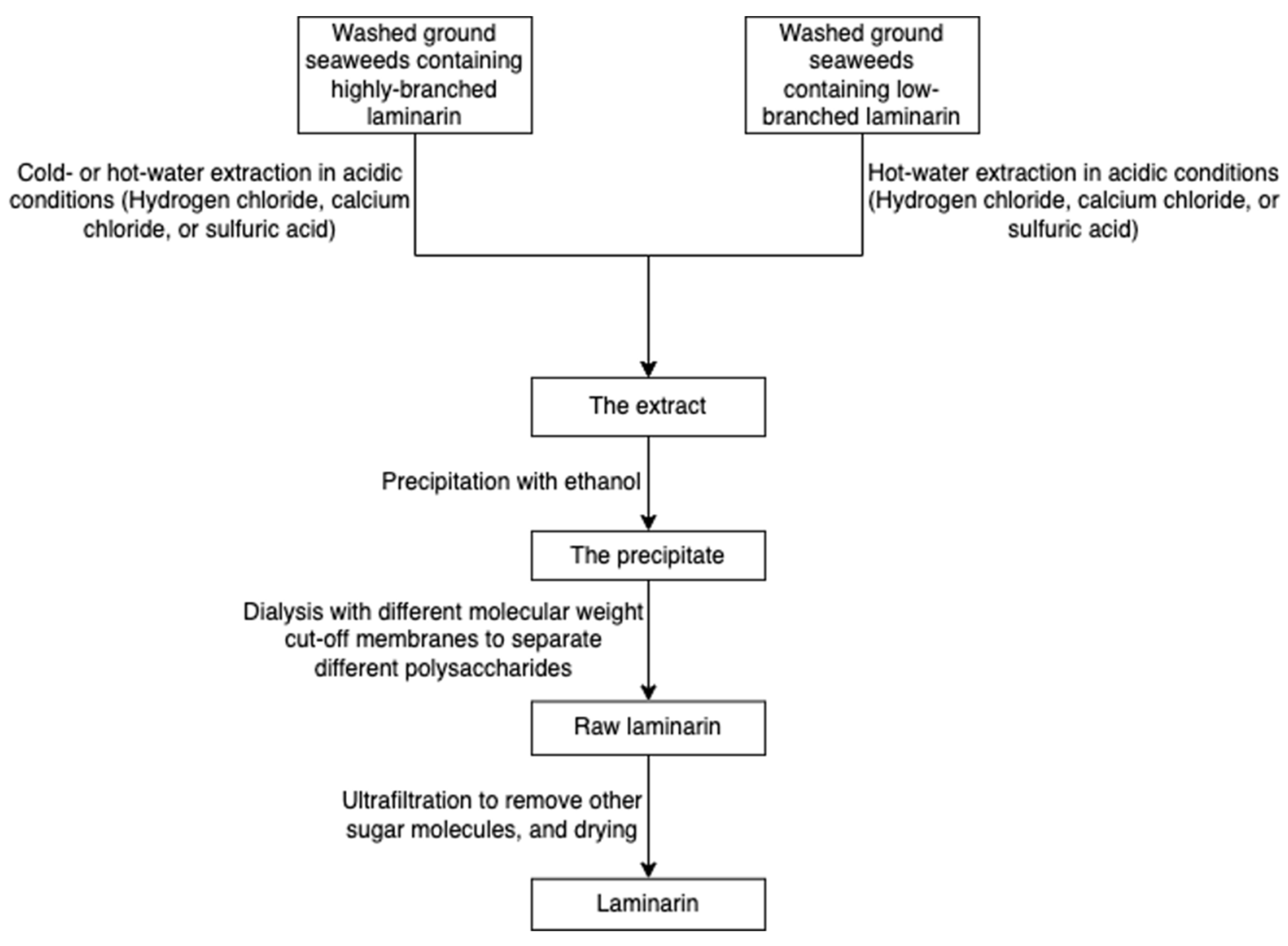 Marinedrugs 20 00306 g013 550