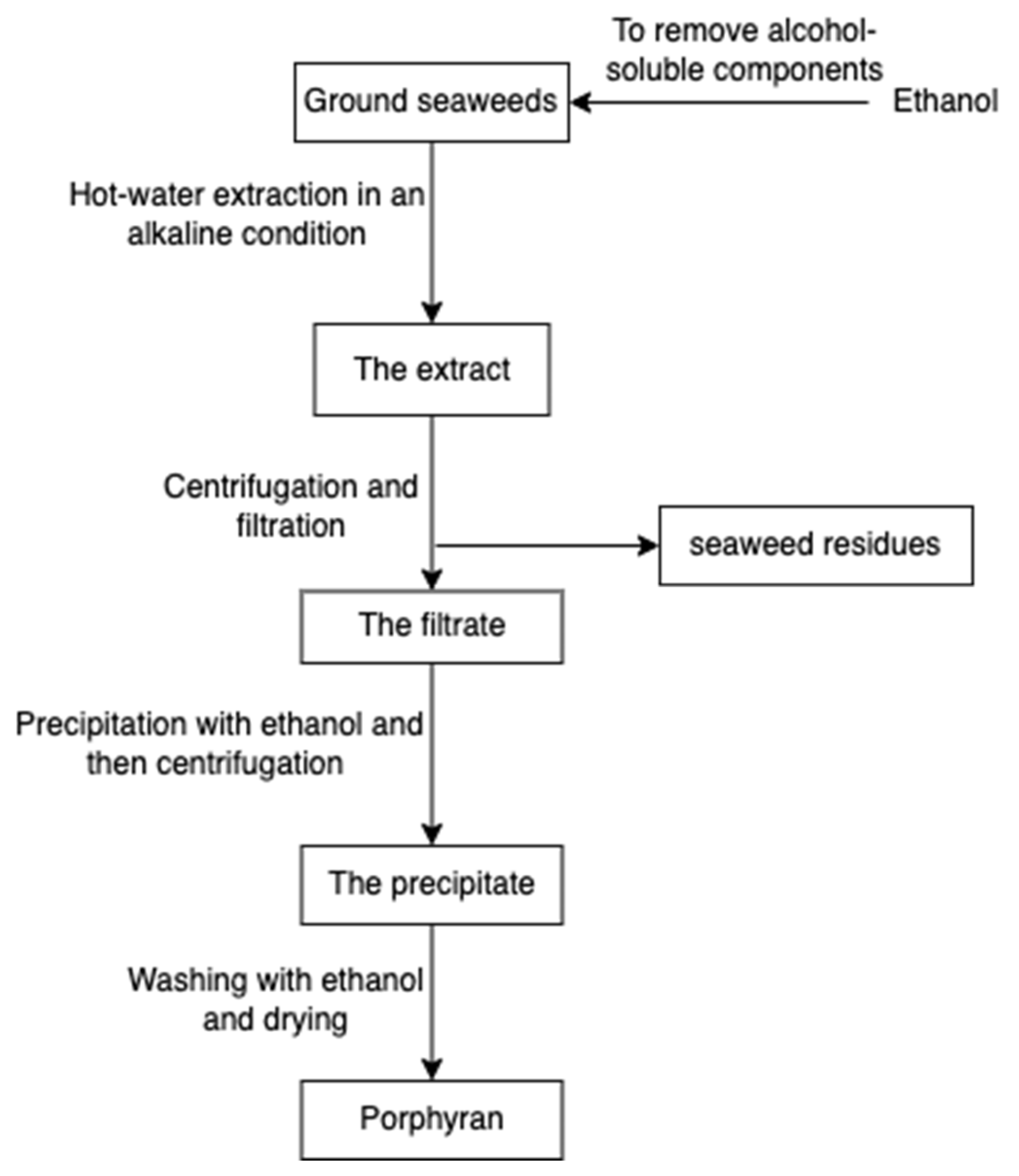 Marinedrugs 20 00306 g015 550