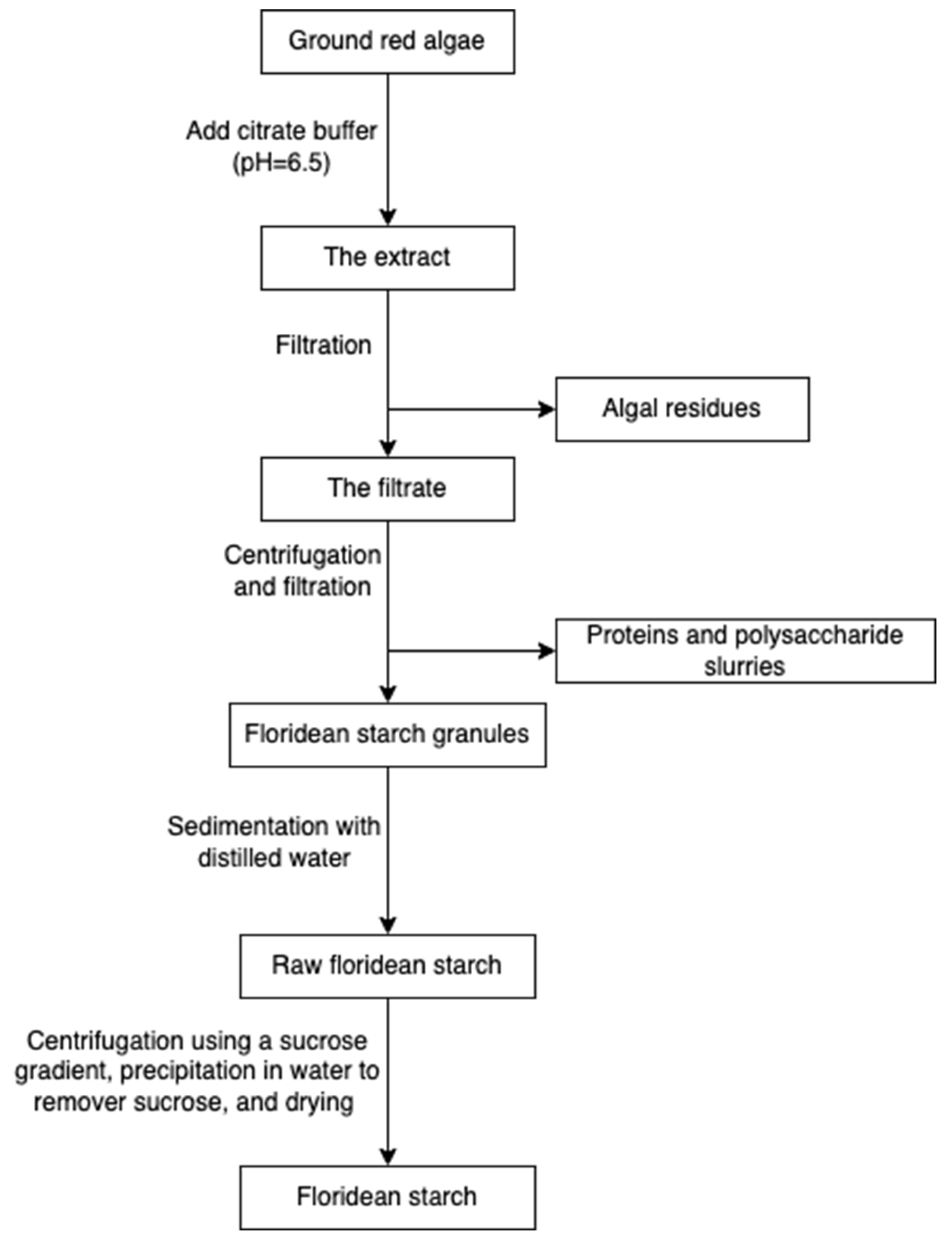 Marinedrugs 20 00306 g017 550