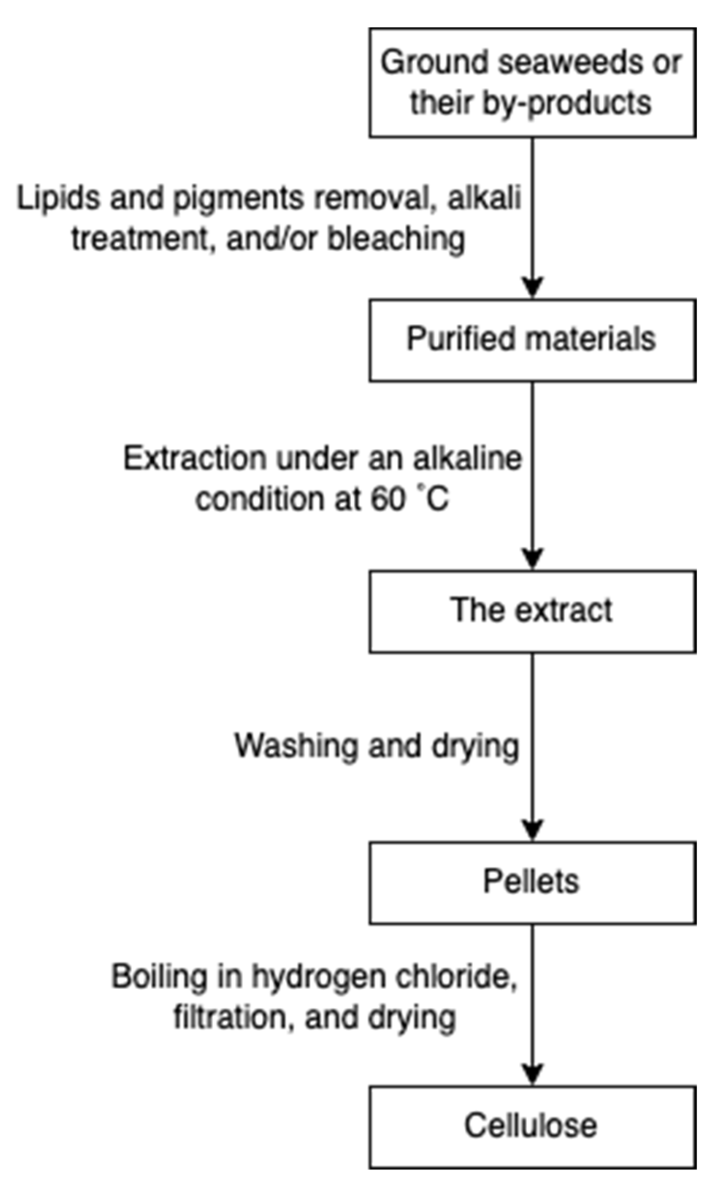 Marinedrugs 20 00306 g018 550