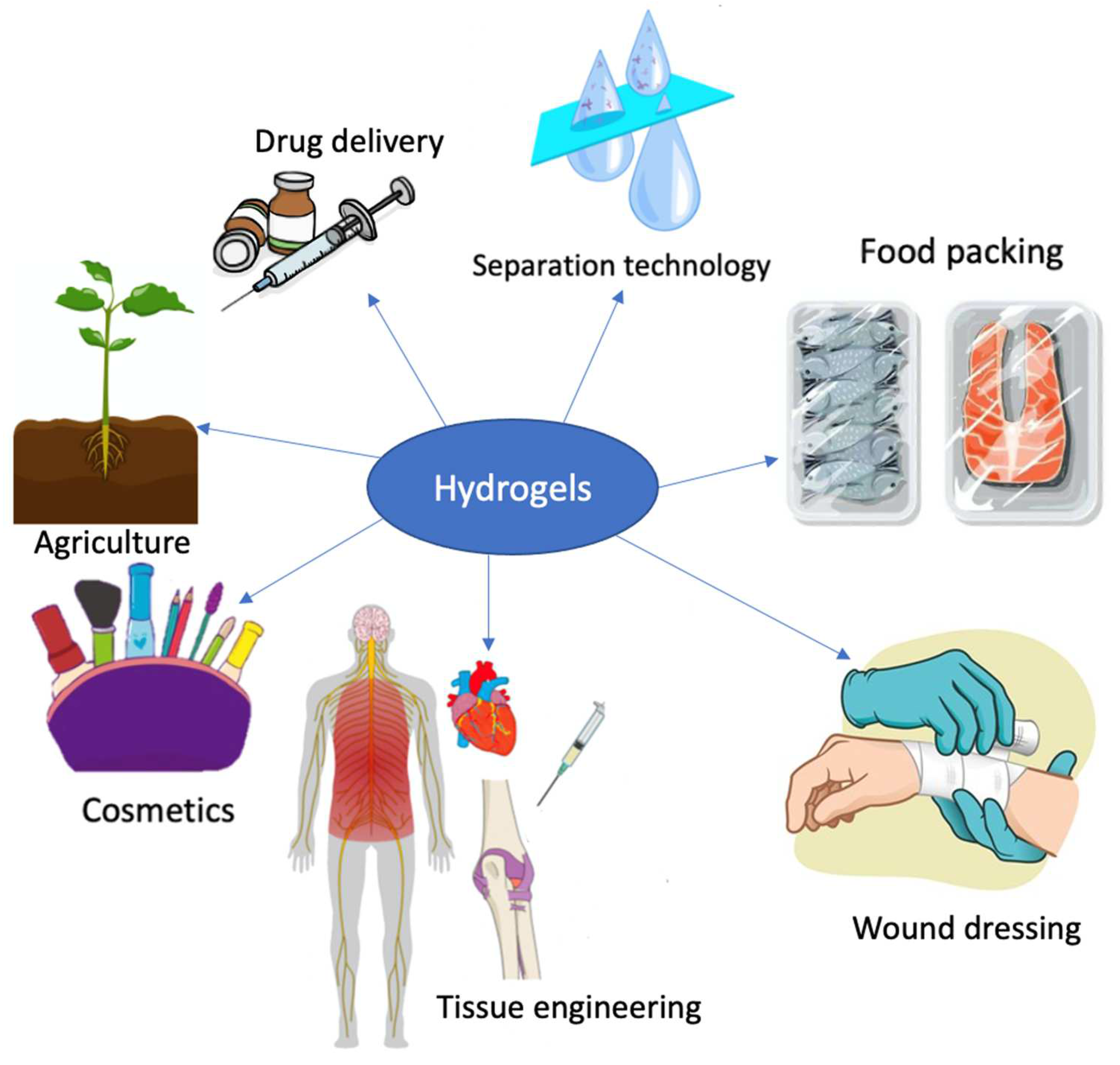 Marinedrugs 20 00306 g024 550