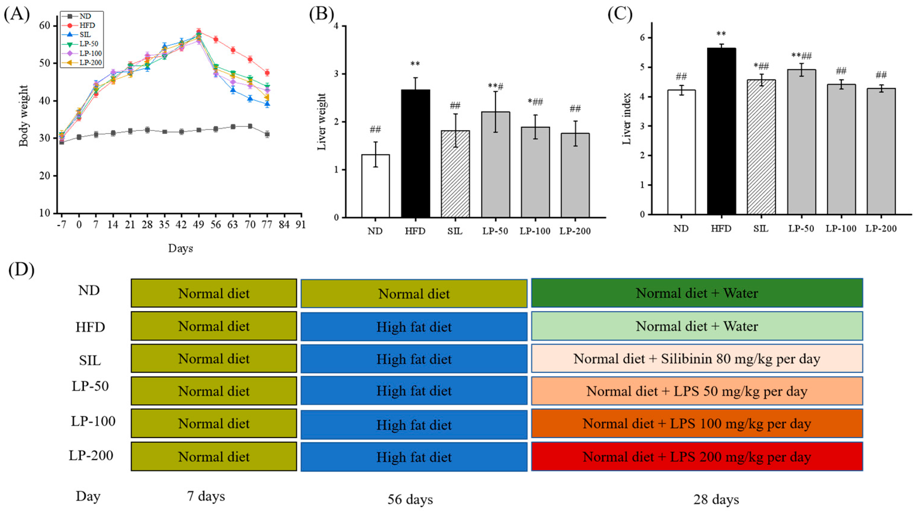 Marinedrugs 20 00312 g001 550