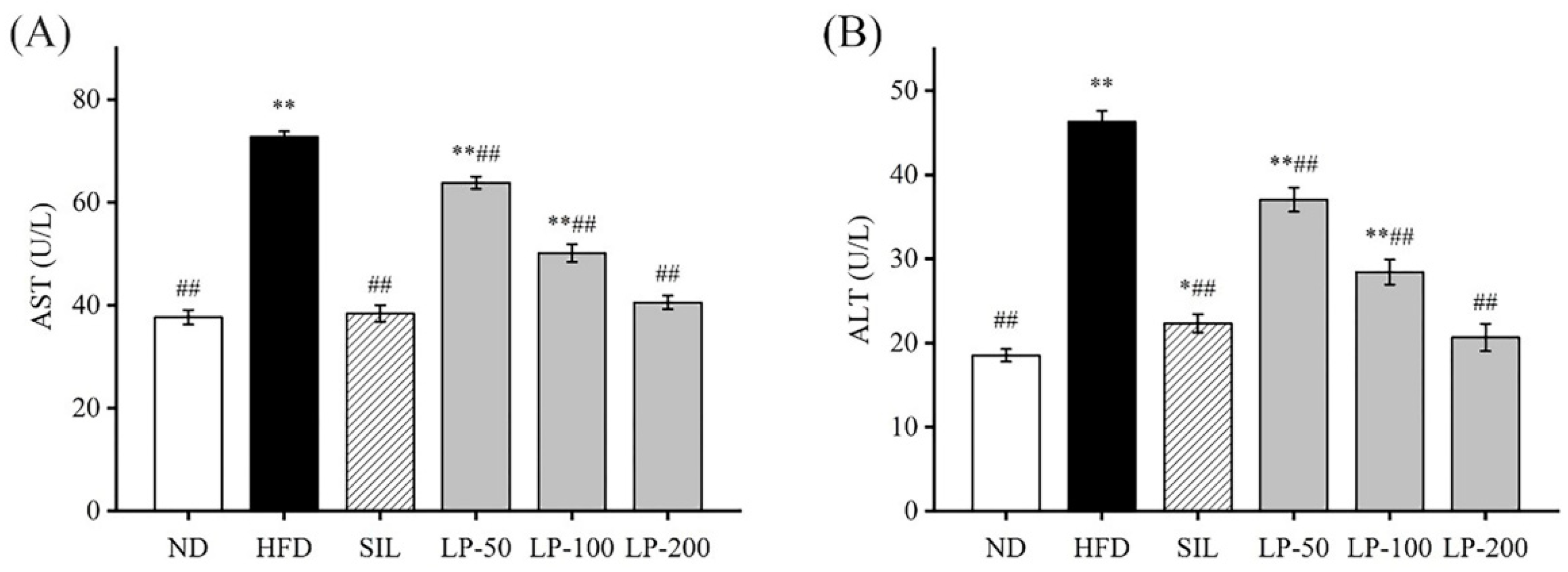 Marinedrugs 20 00312 g003 550
