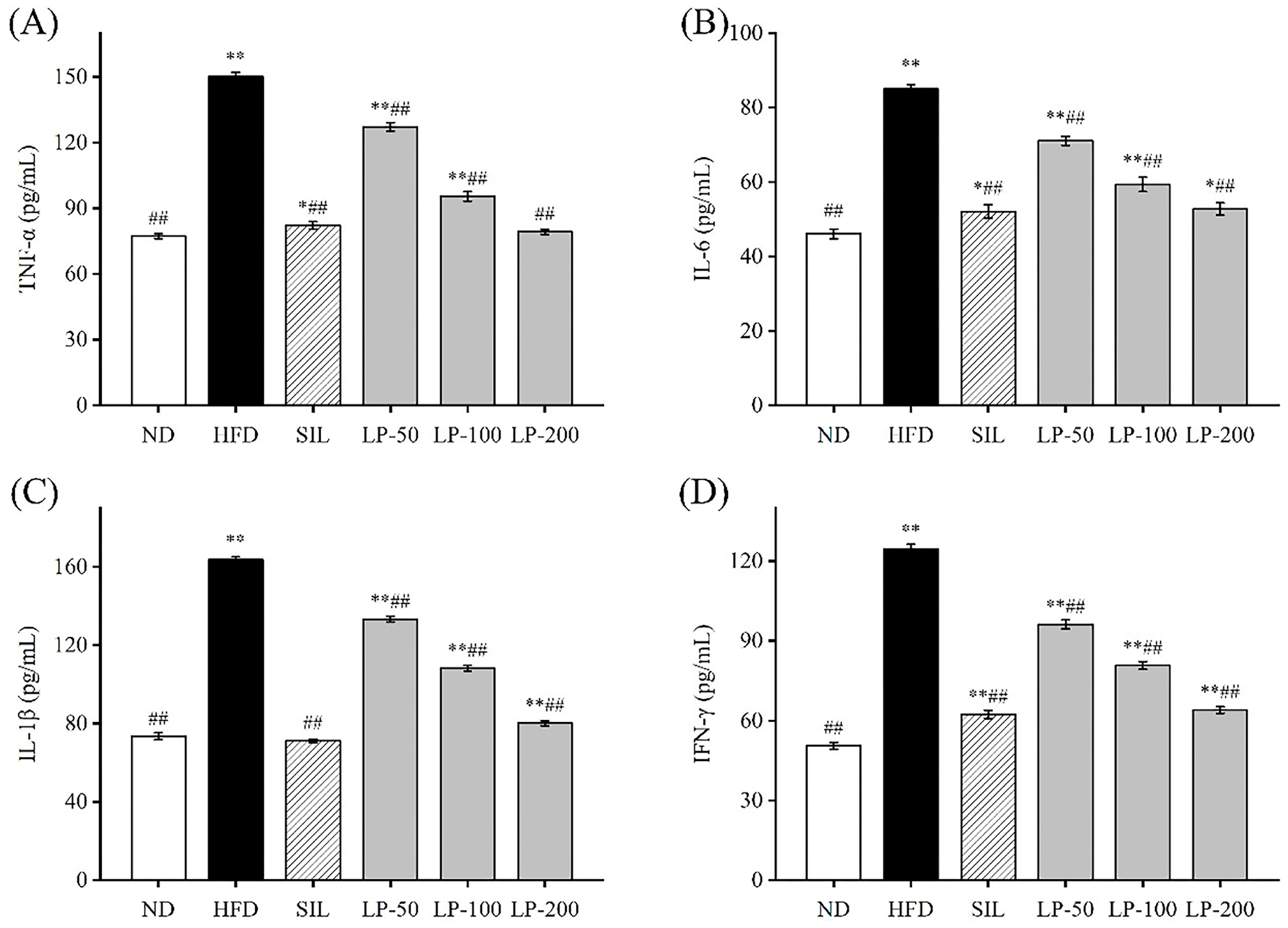 Marinedrugs 20 00312 g004 550