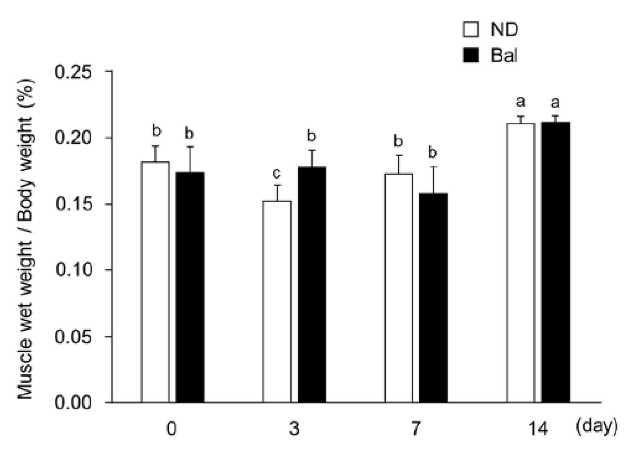 Marinedrugs 20 00313 g002