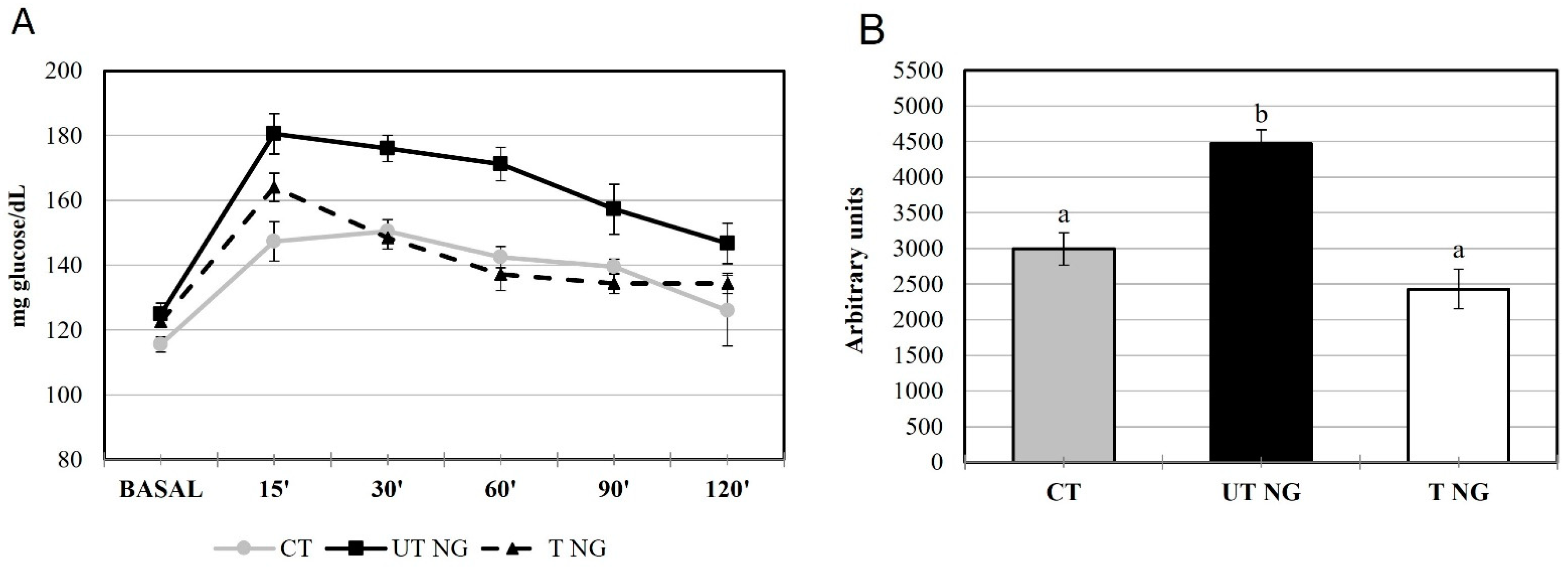 Marinedrugs 20 00318 g003 550