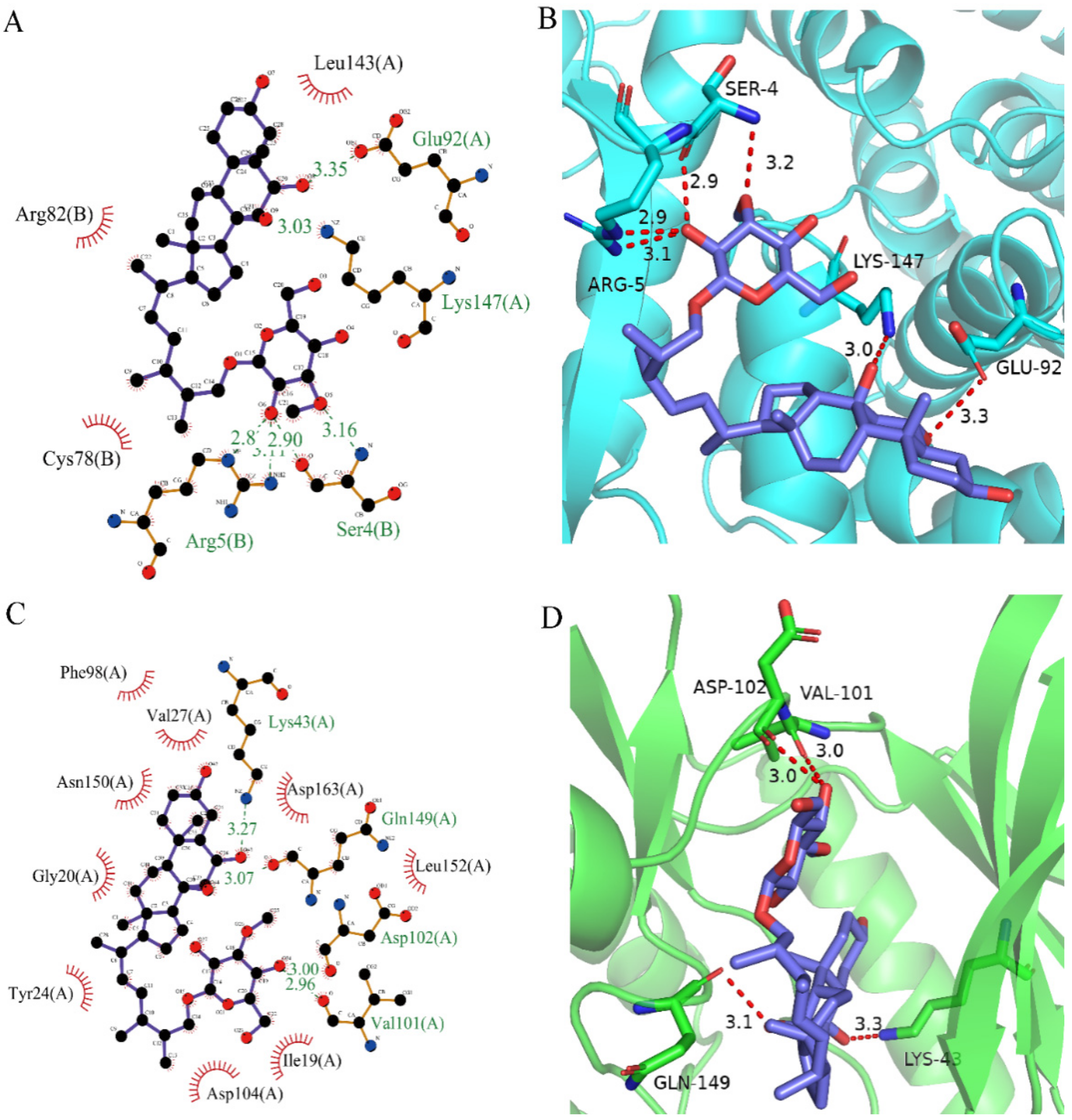 Marinedrugs 20 00319 g006 550