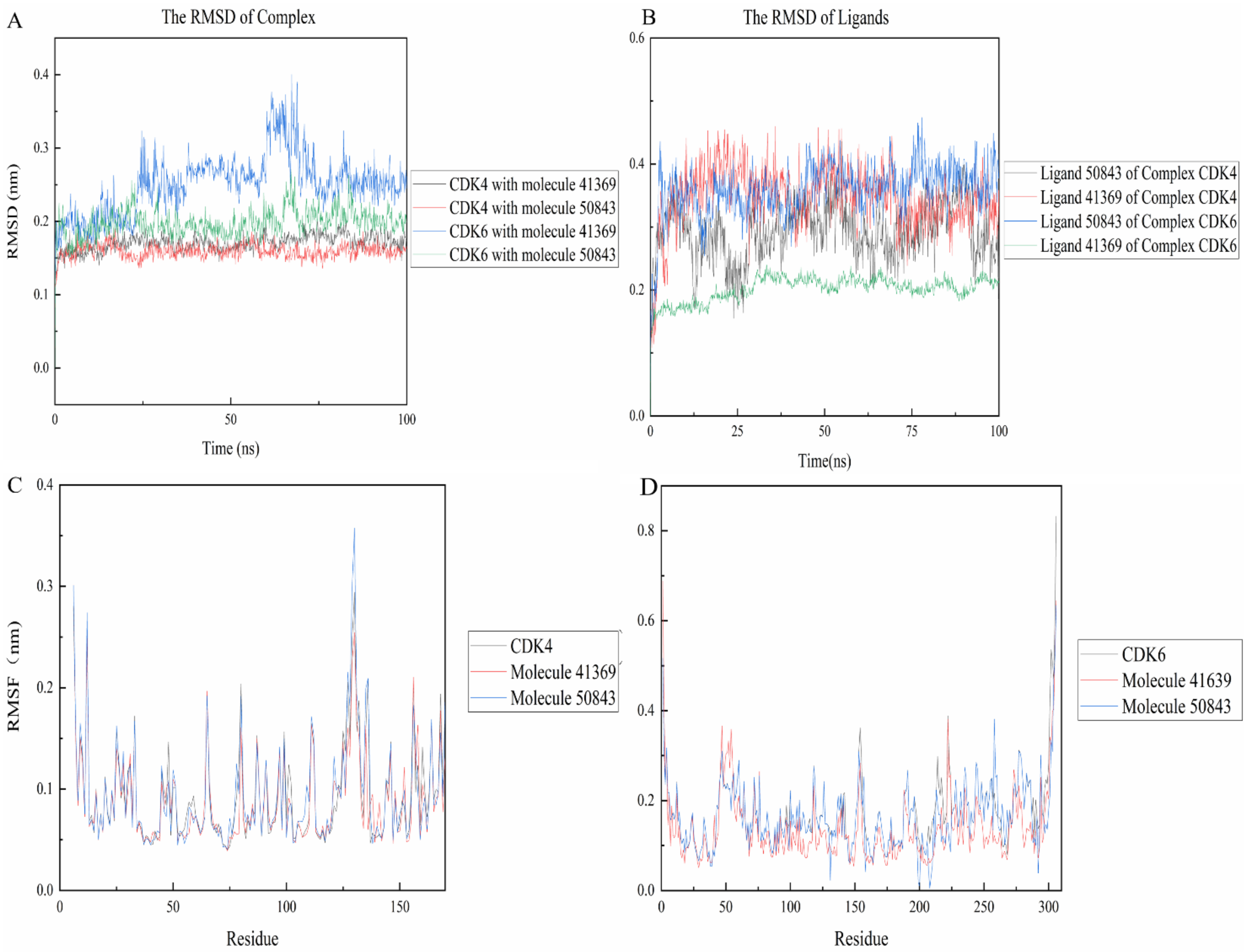 Marinedrugs 20 00319 g007 550