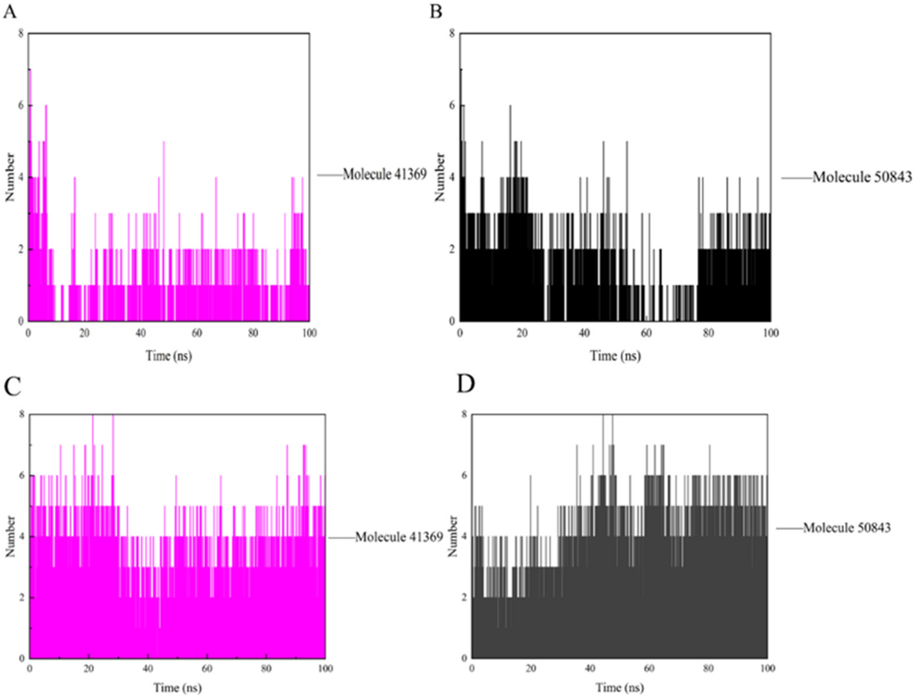 Marinedrugs 20 00319 g008 550