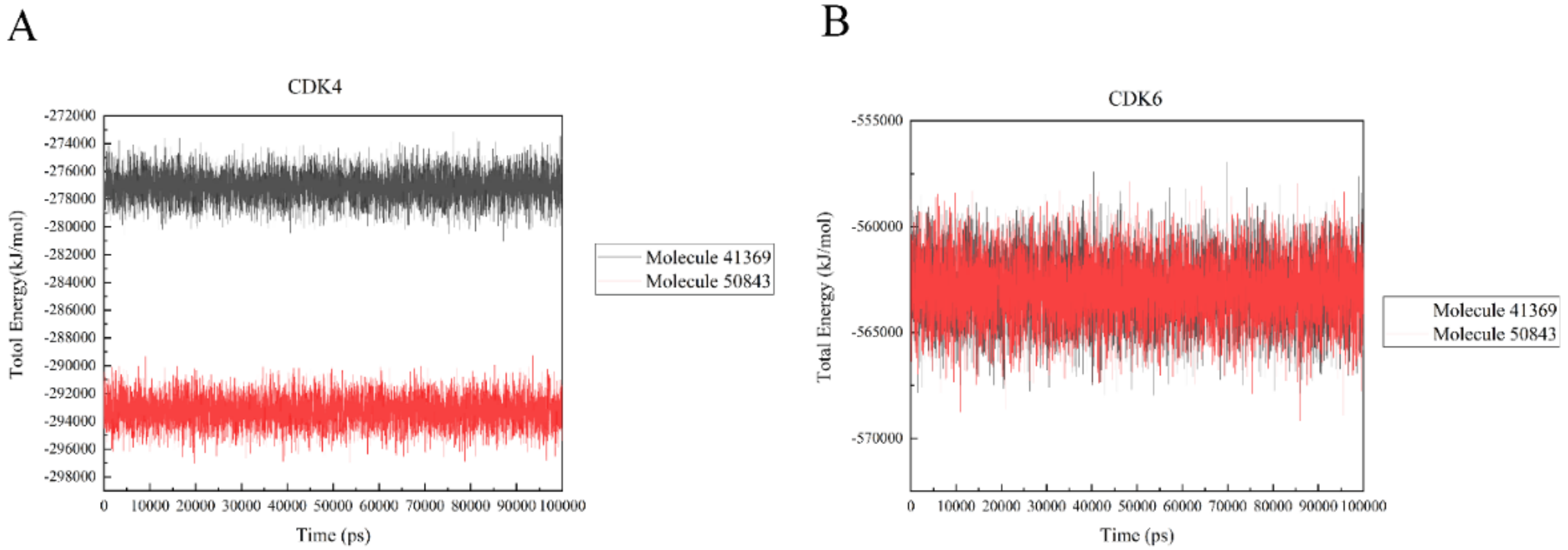 Marinedrugs 20 00319 g010 550