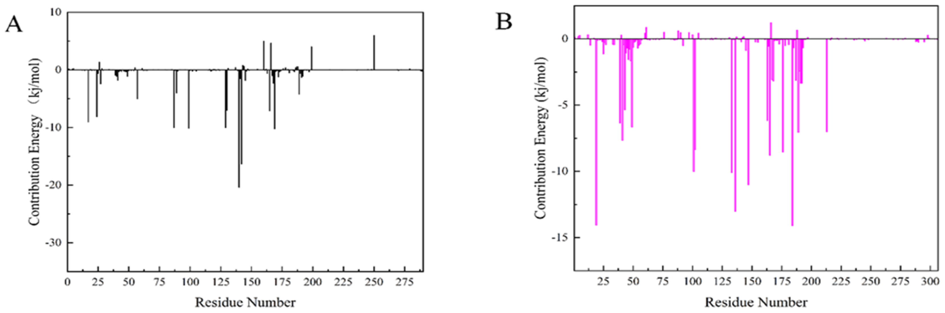 Marinedrugs 20 00319 g011 550