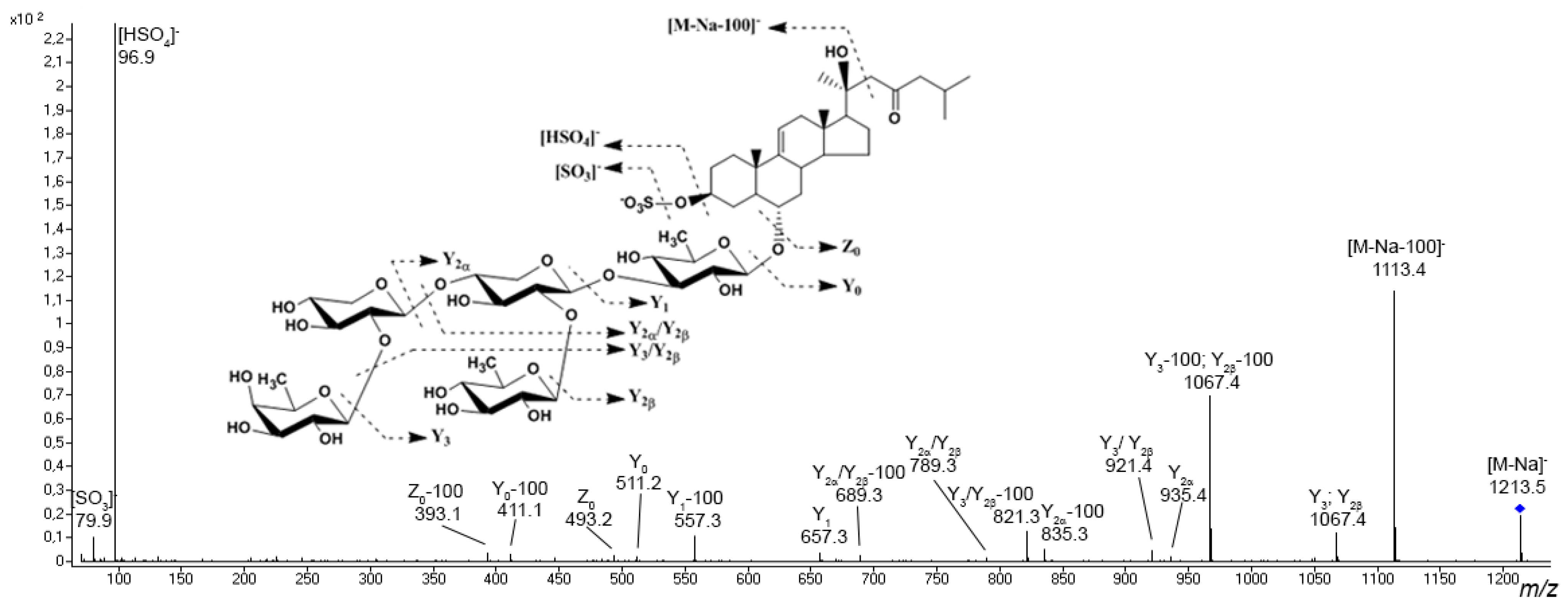 Marinedrugs 20 00320 g003 Marinedrugs 20 00320 g003