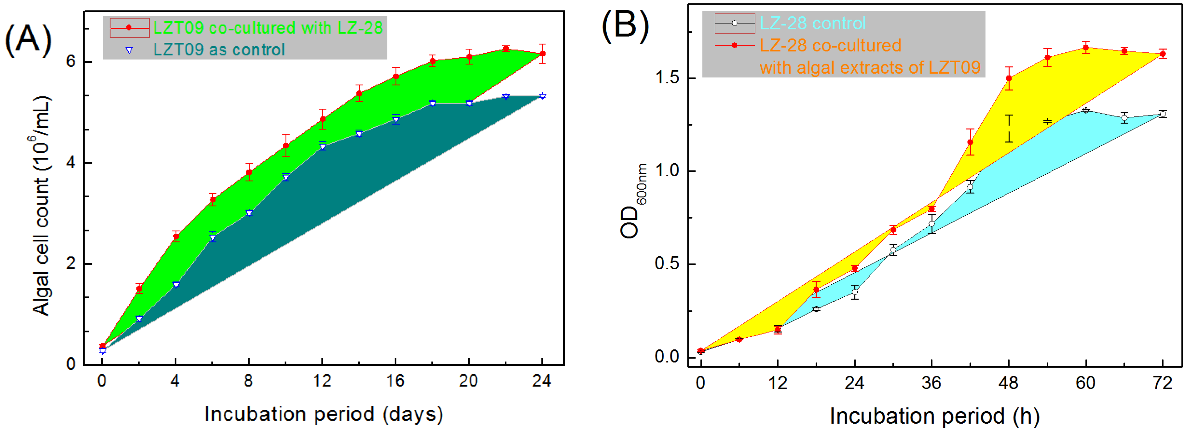 Marinedrugs 20 00321 g007