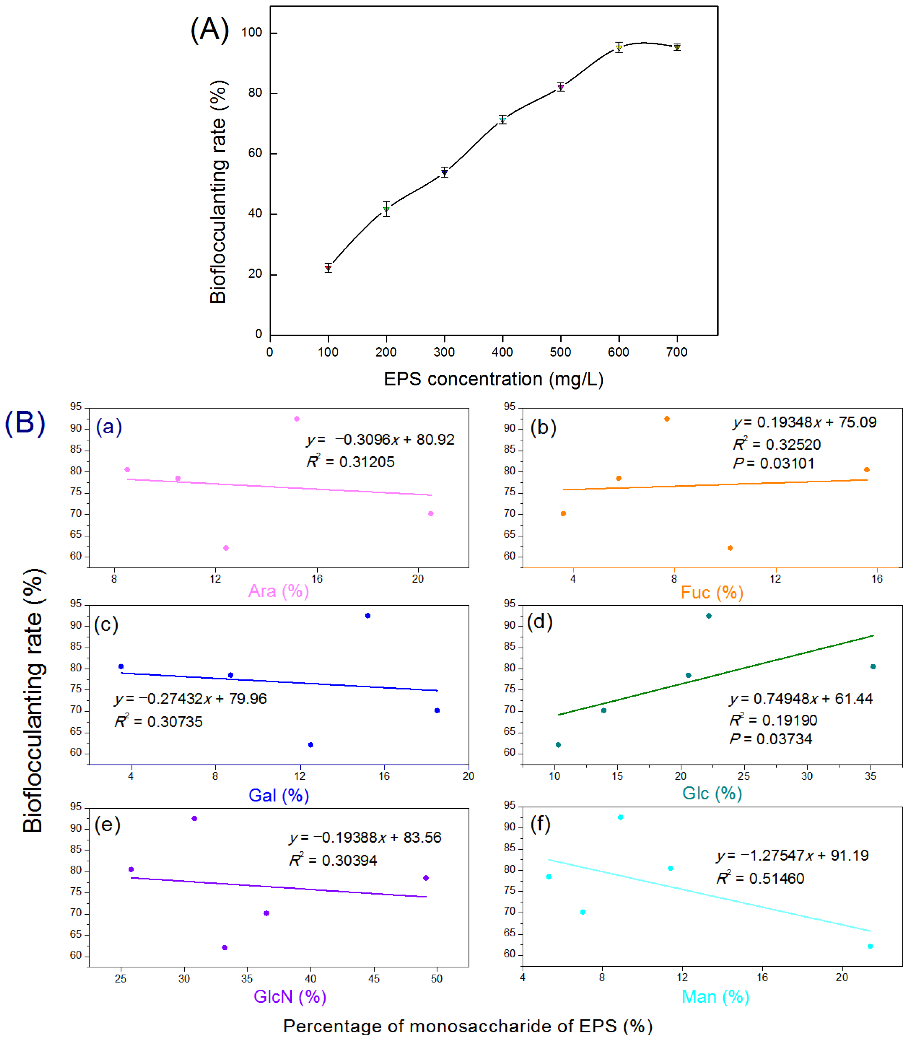 Marinedrugs 20 00321 g009