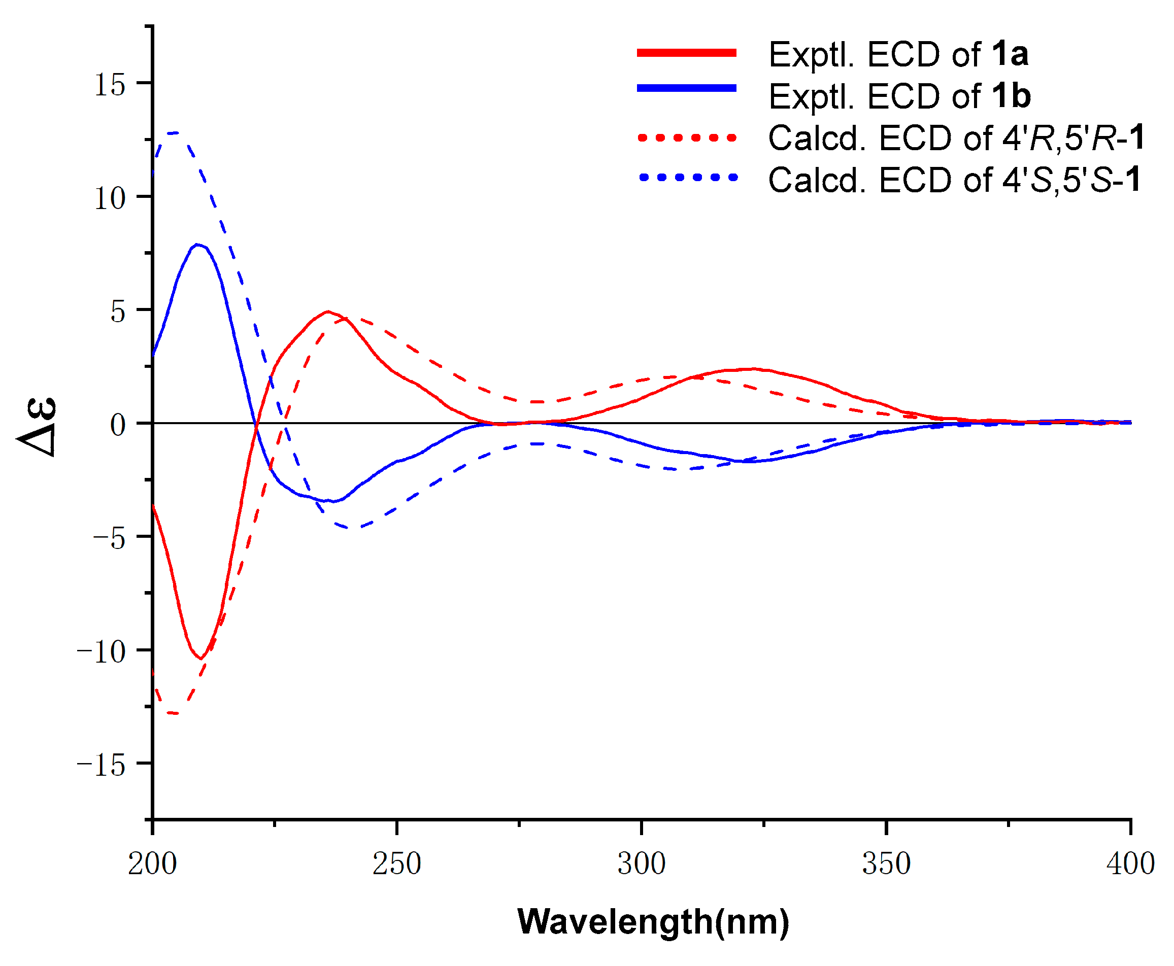 Marinedrugs 20 00322 g004 550