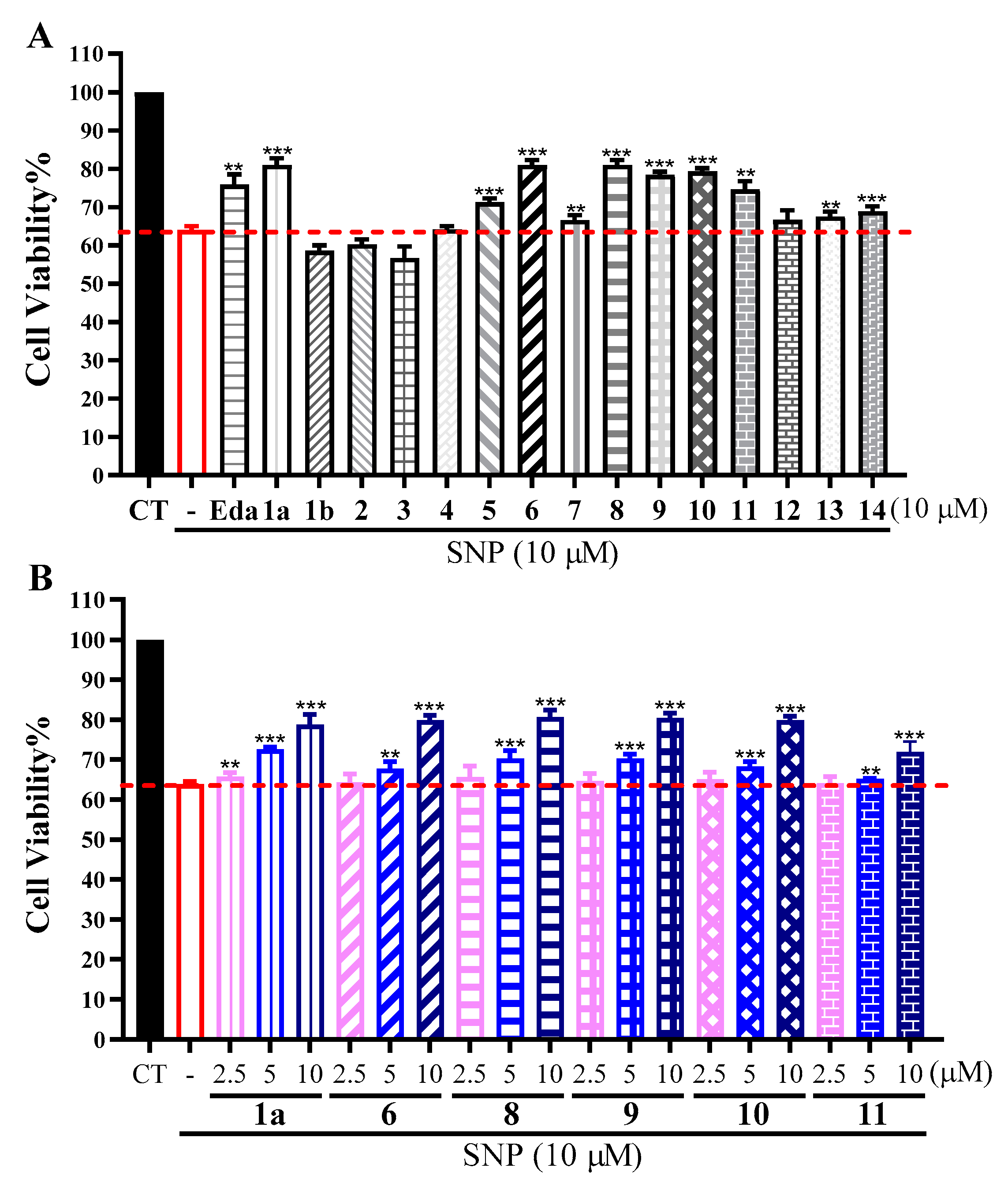 Marinedrugs 20 00322 g005 550