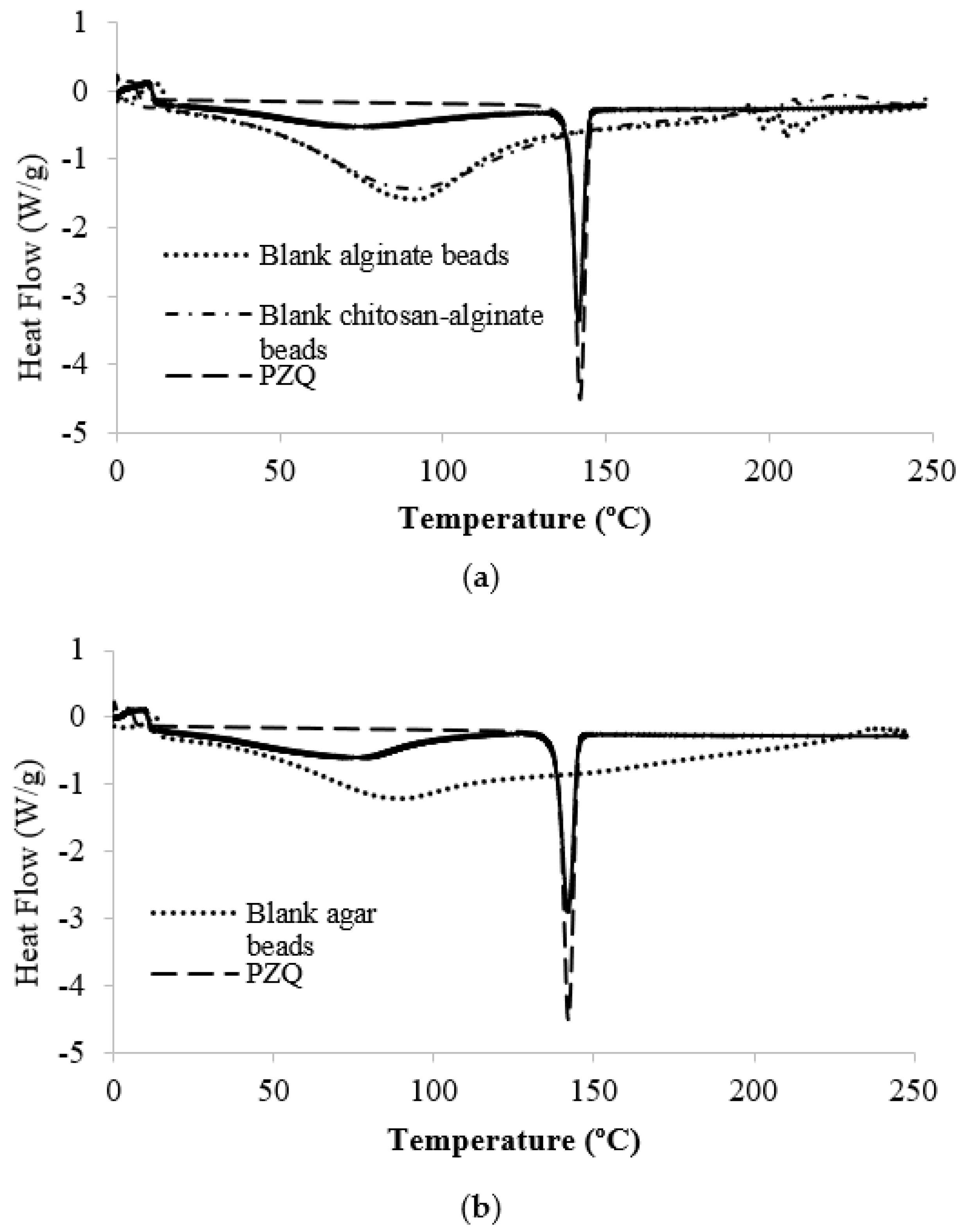 Marinedrugs 20 00323 g003