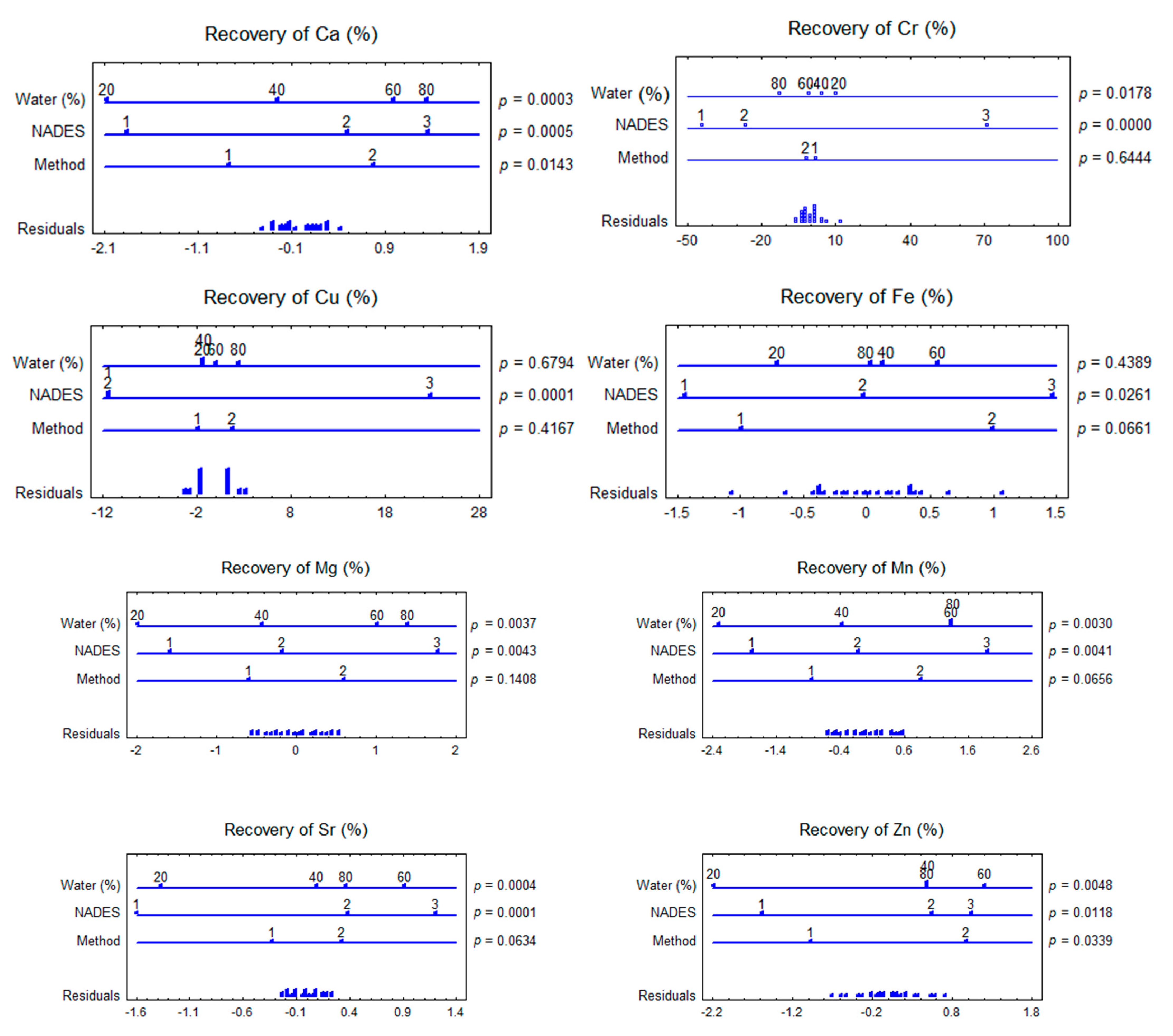 Marinedrugs 20 00324 g002b