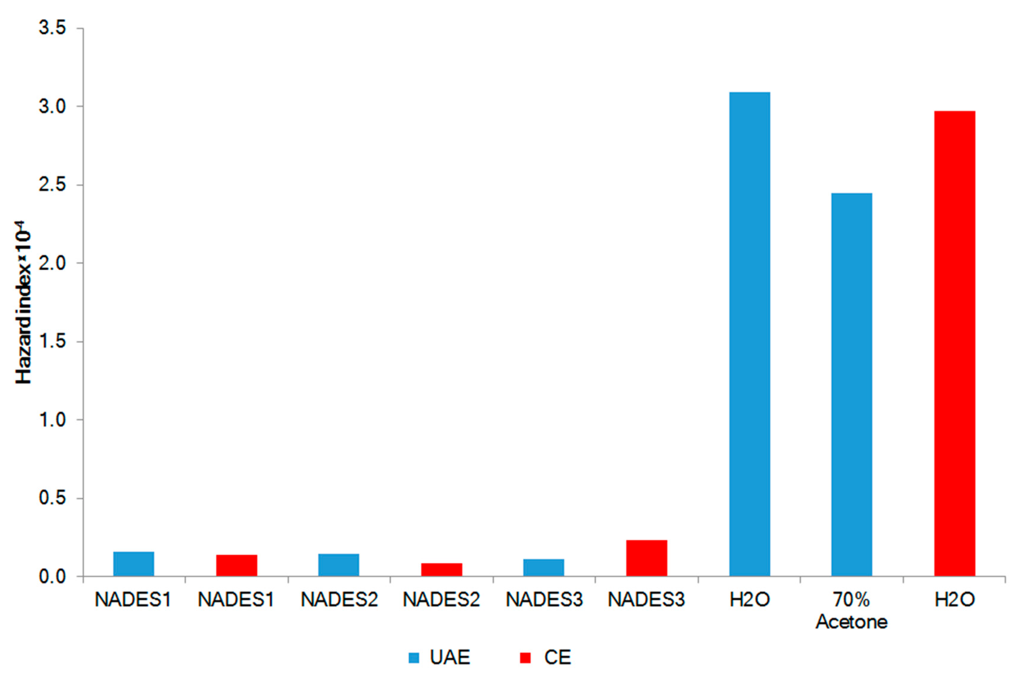 Marinedrugs 20 00324 g004