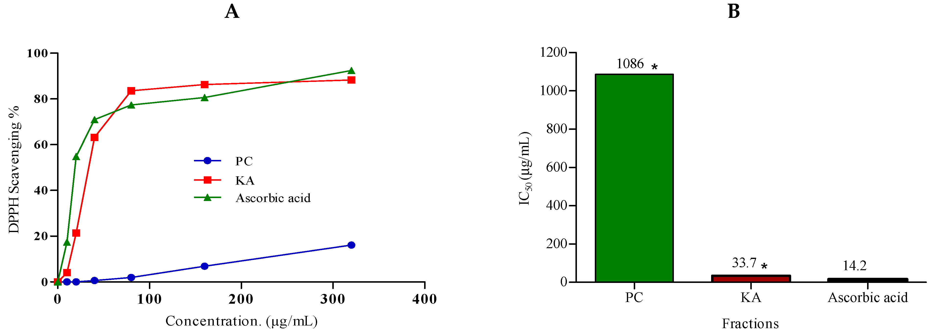 Marinedrugs 20 00326 g004