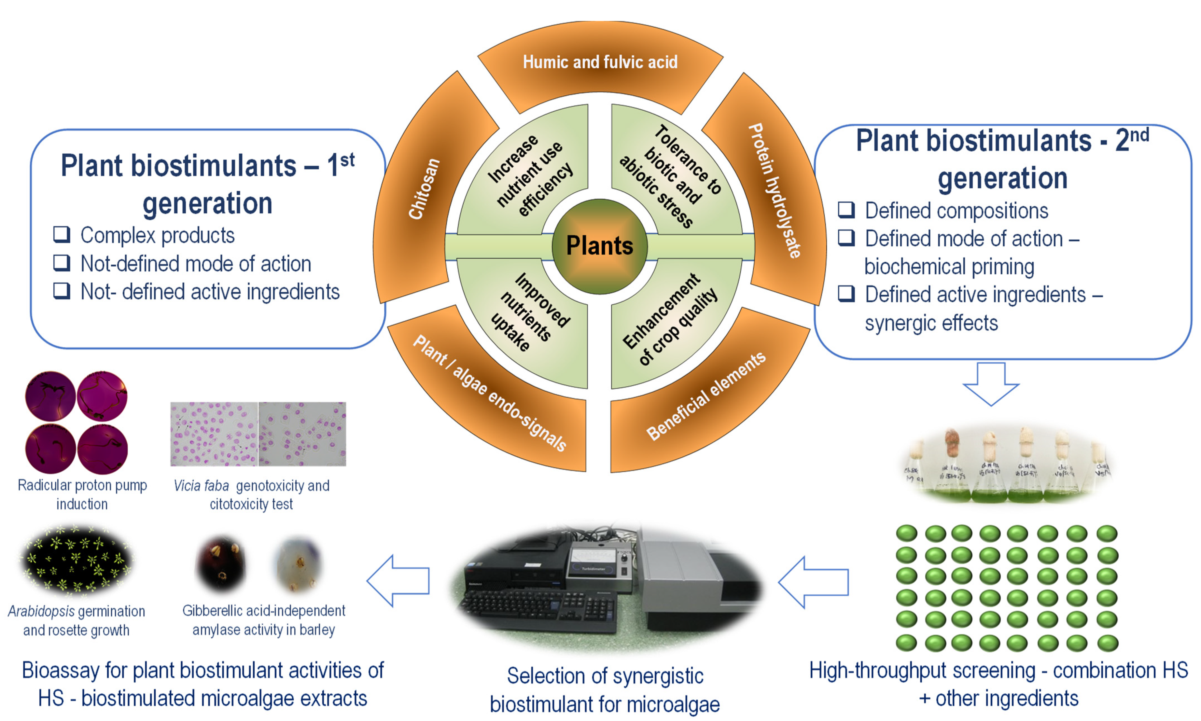 Marinedrugs 20 00327 g003 550