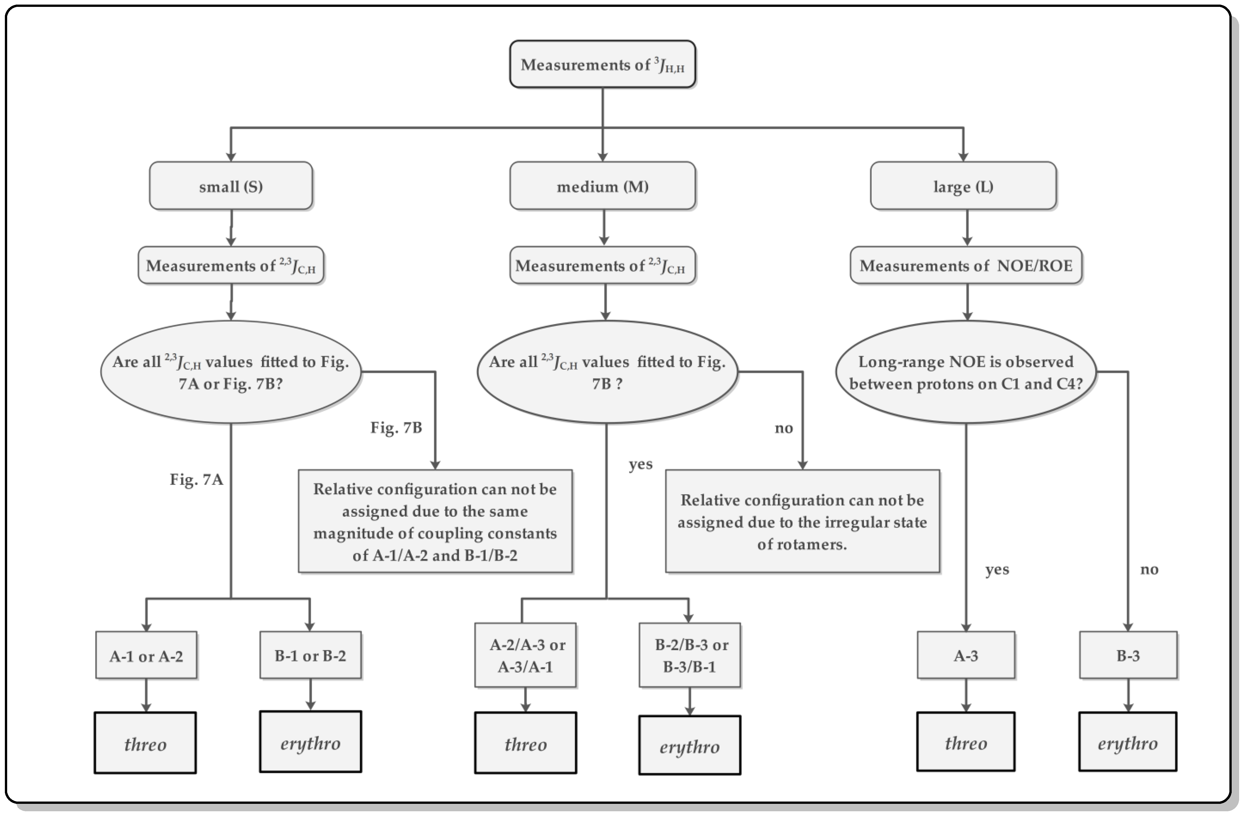 Marinedrugs 20 00333 g006
