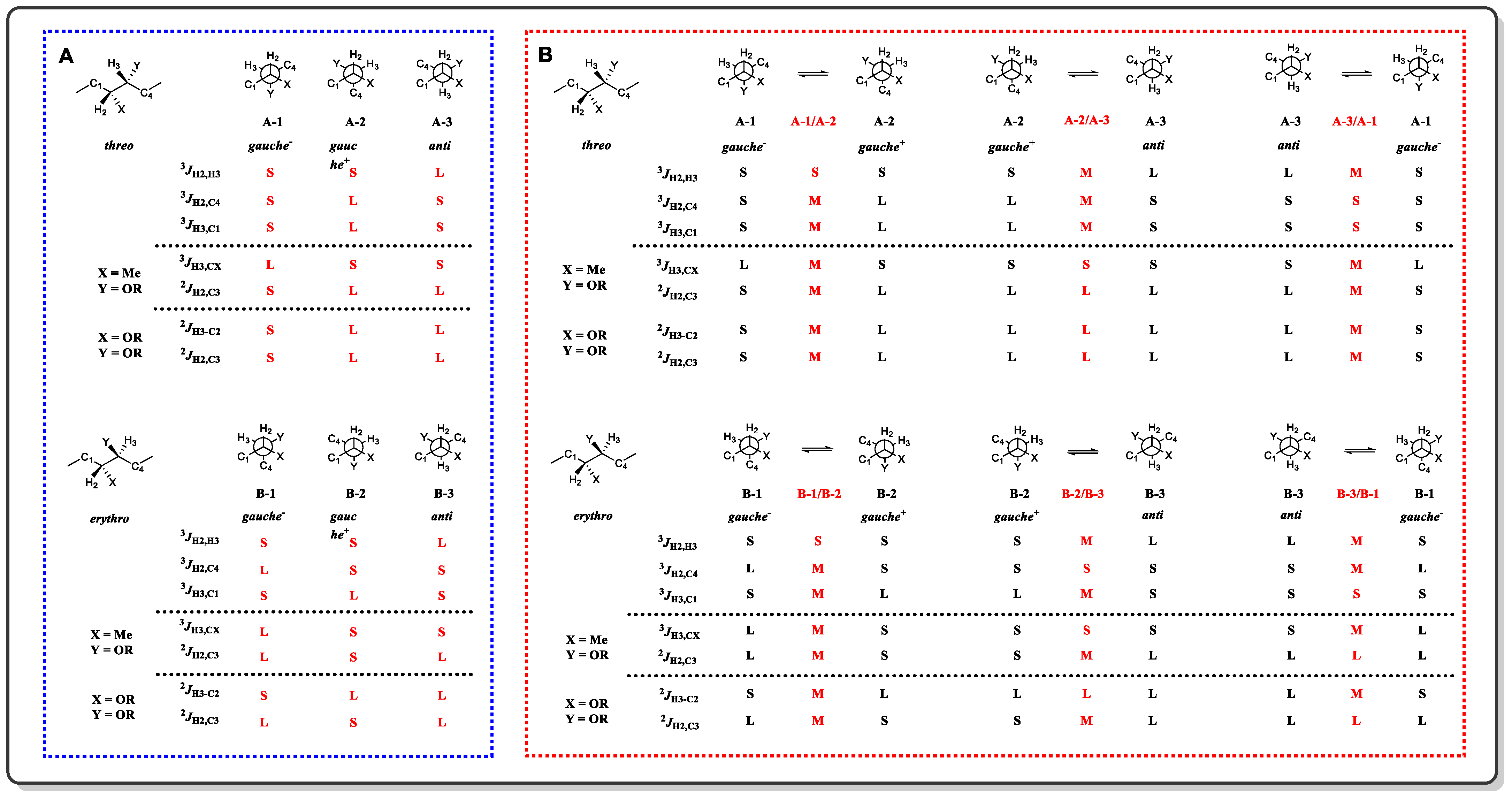 Marinedrugs 20 00333 g007