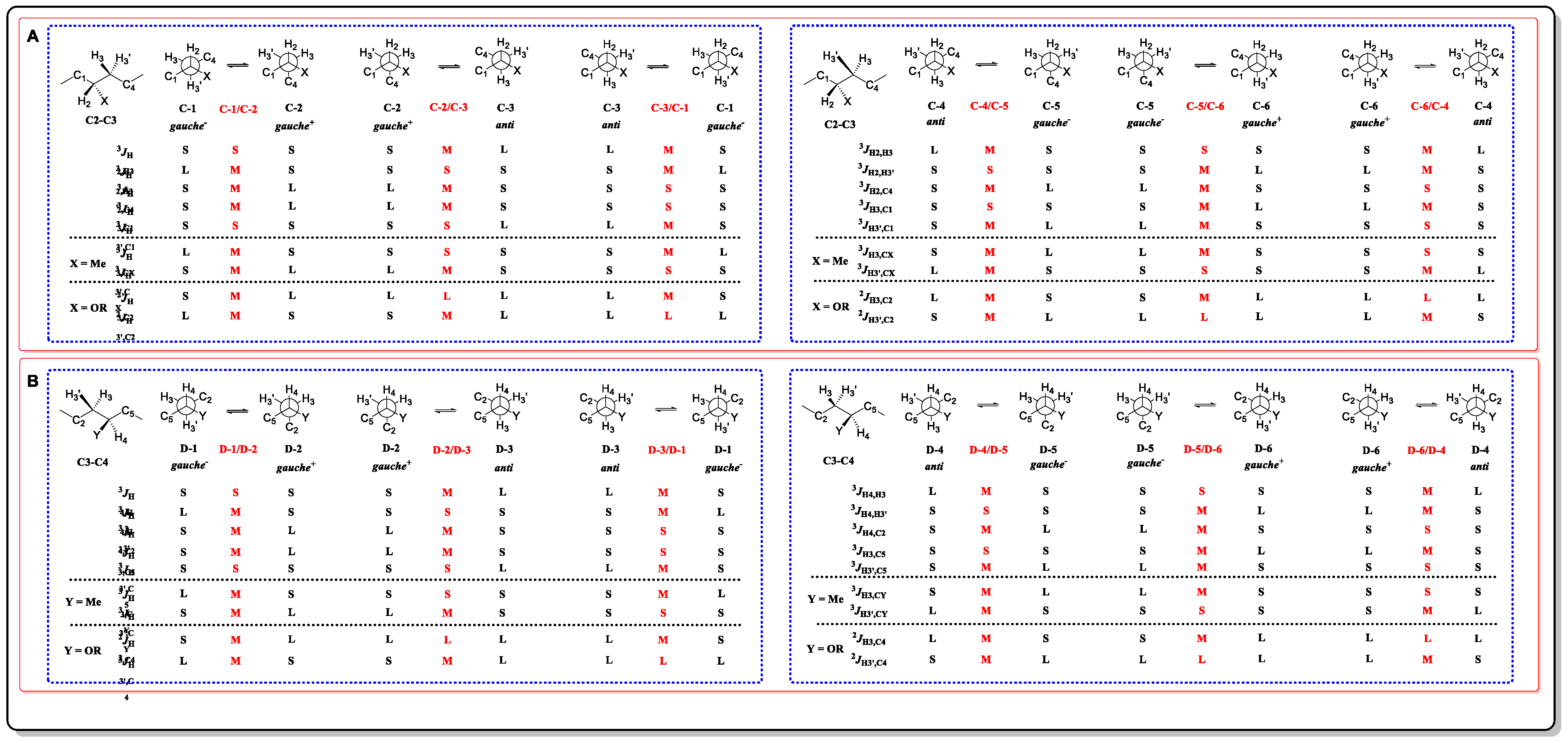 Marinedrugs 20 00333 g009