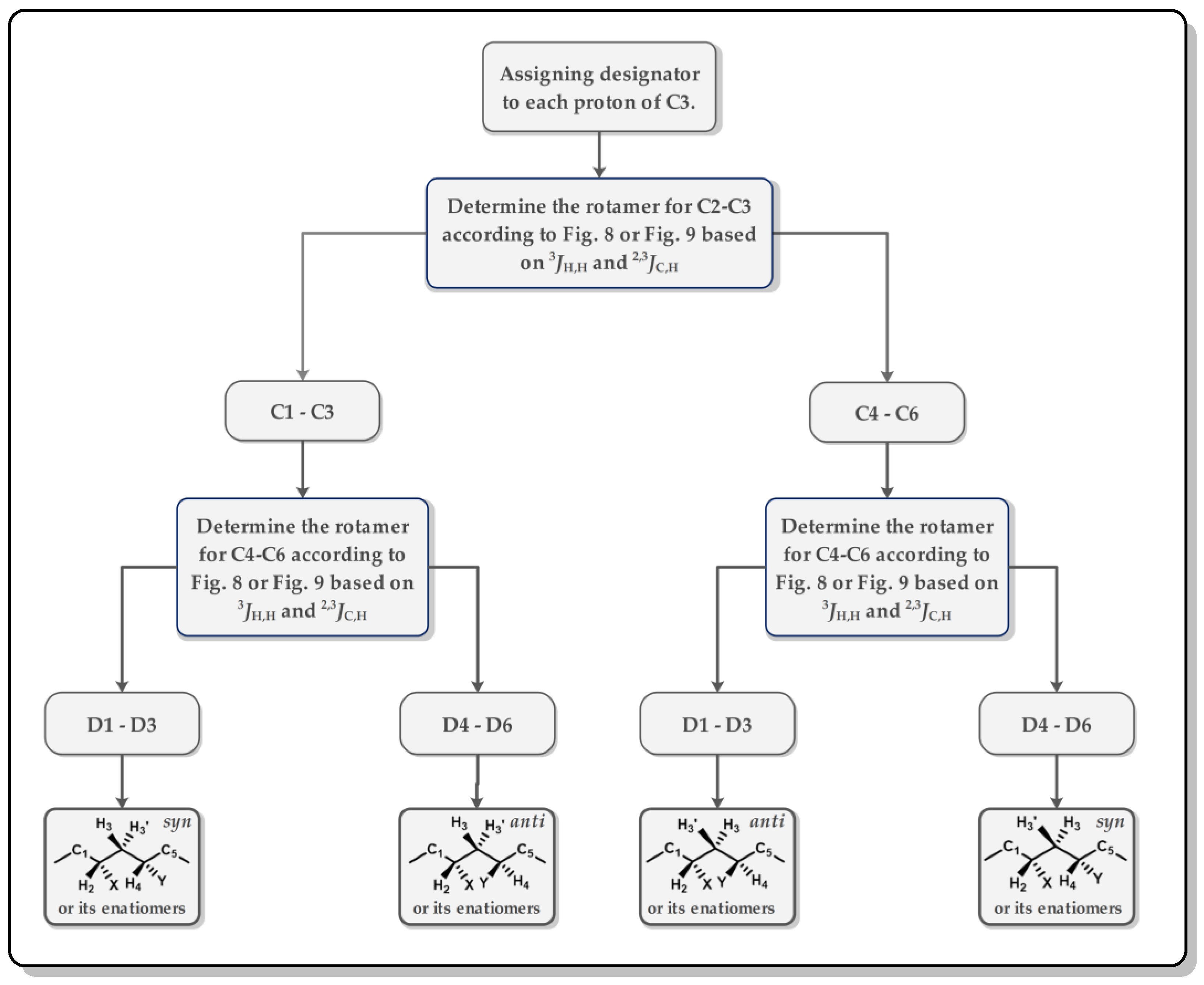 Marinedrugs 20 00333 g010