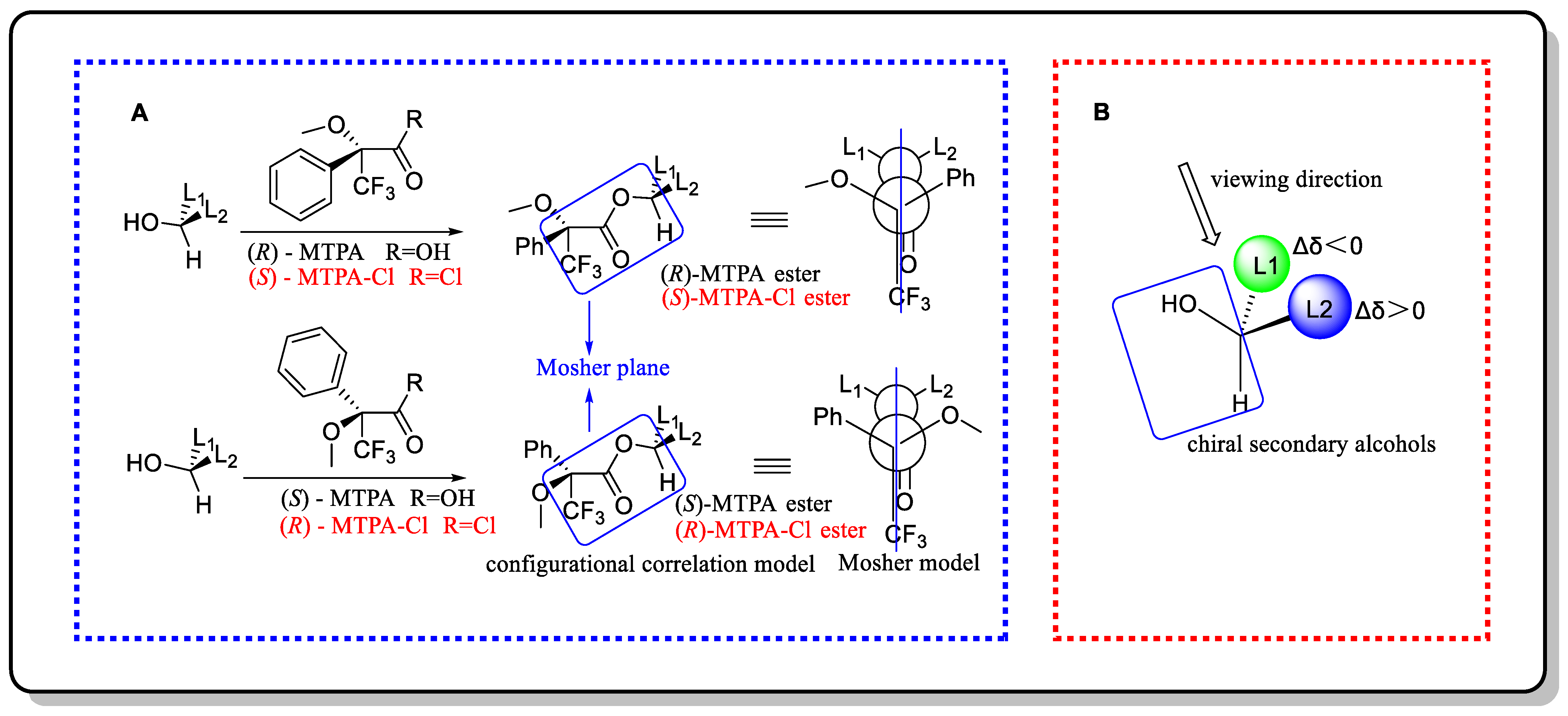 Marinedrugs 20 00333 g012