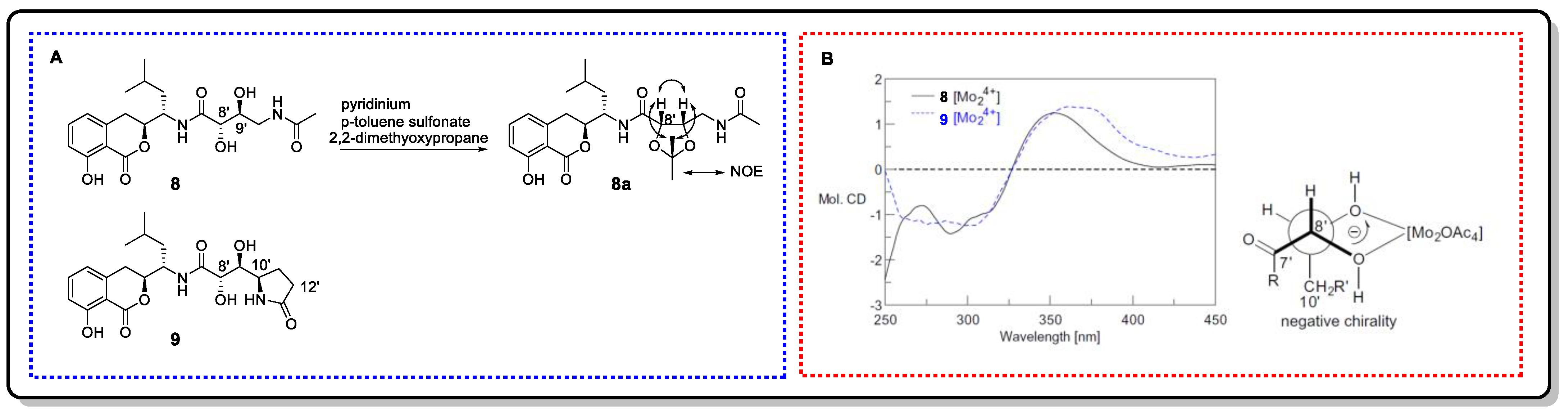 Marinedrugs 20 00333 g017