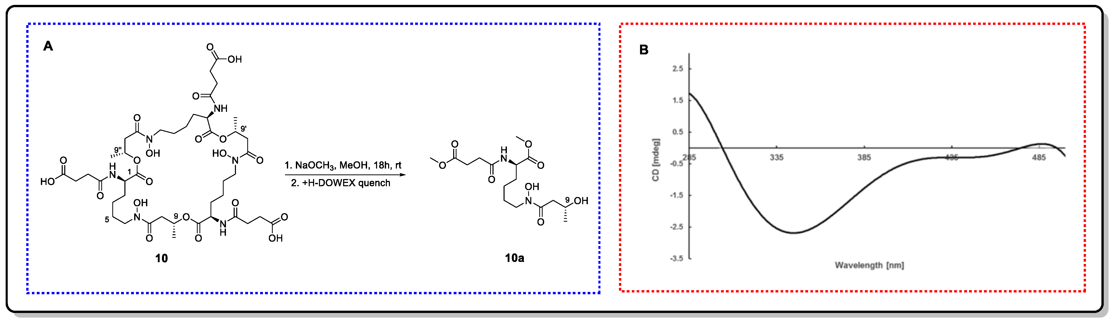 Marinedrugs 20 00333 g019