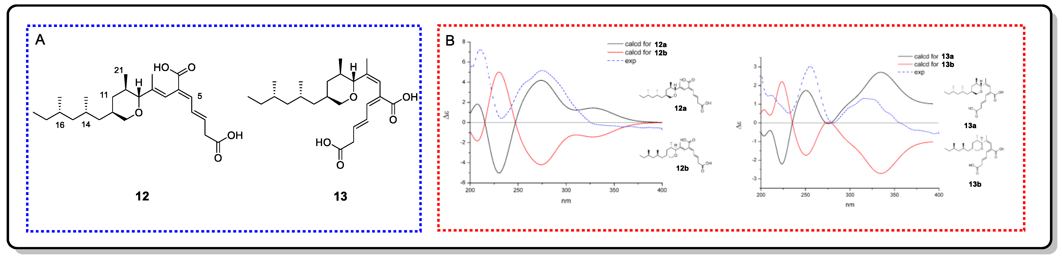 Marinedrugs 20 00333 g021