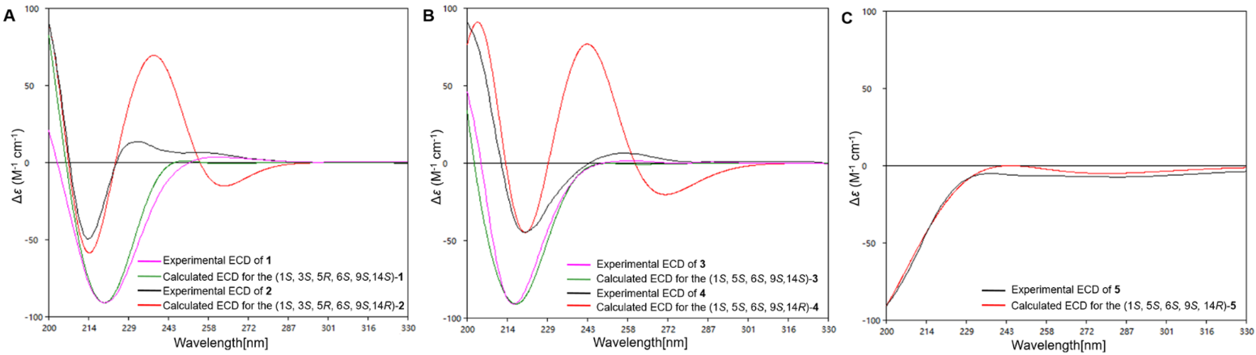 Marinedrugs 20 00338 g004