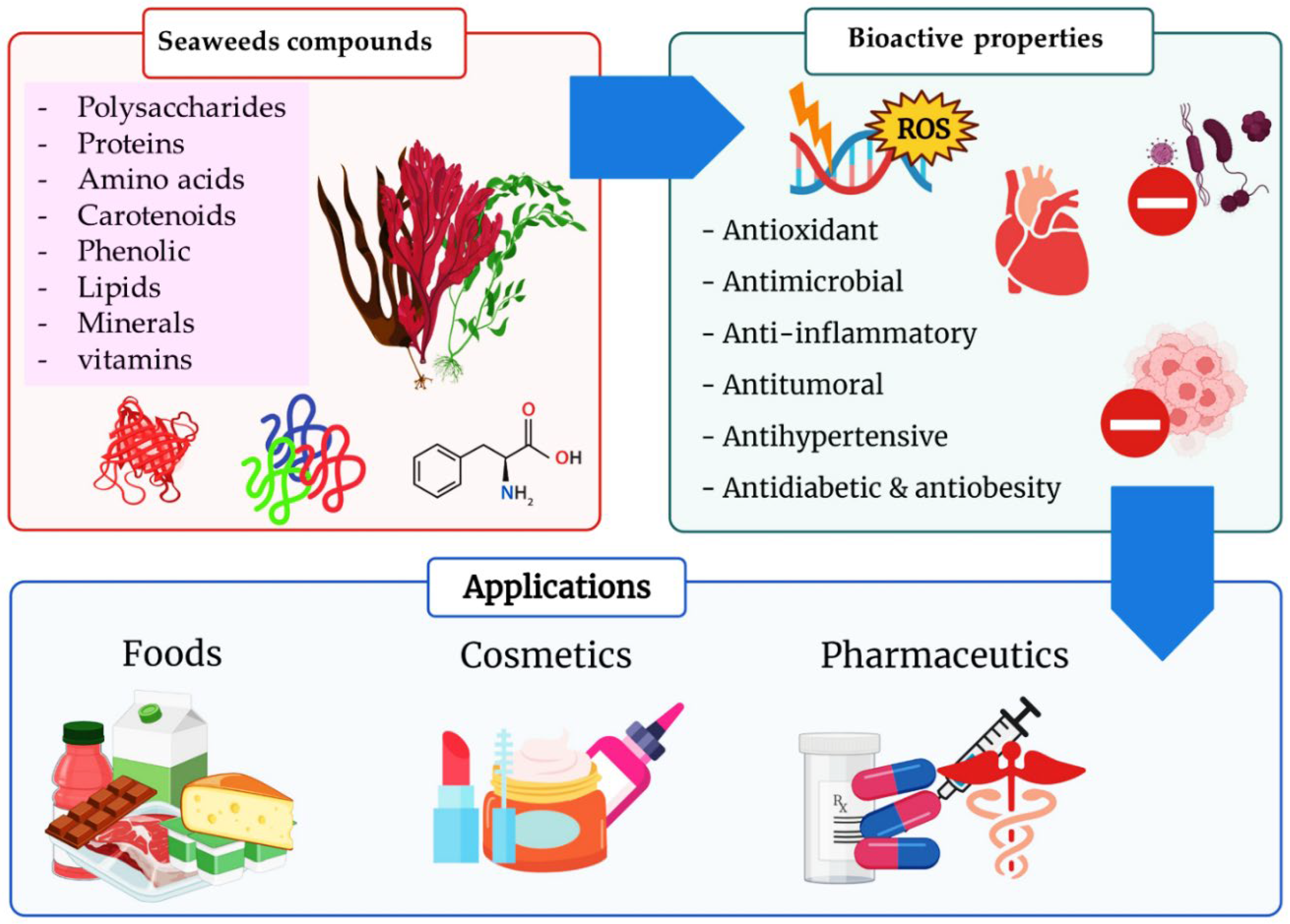 Marinedrugs 20 00342 g011